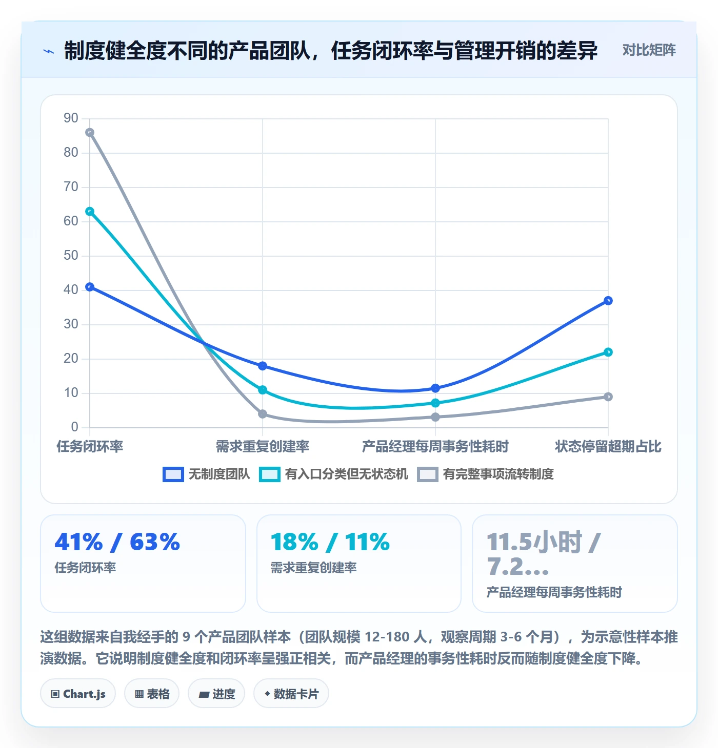 任务管理事项全流程：产品经理制度设计与一文讲清