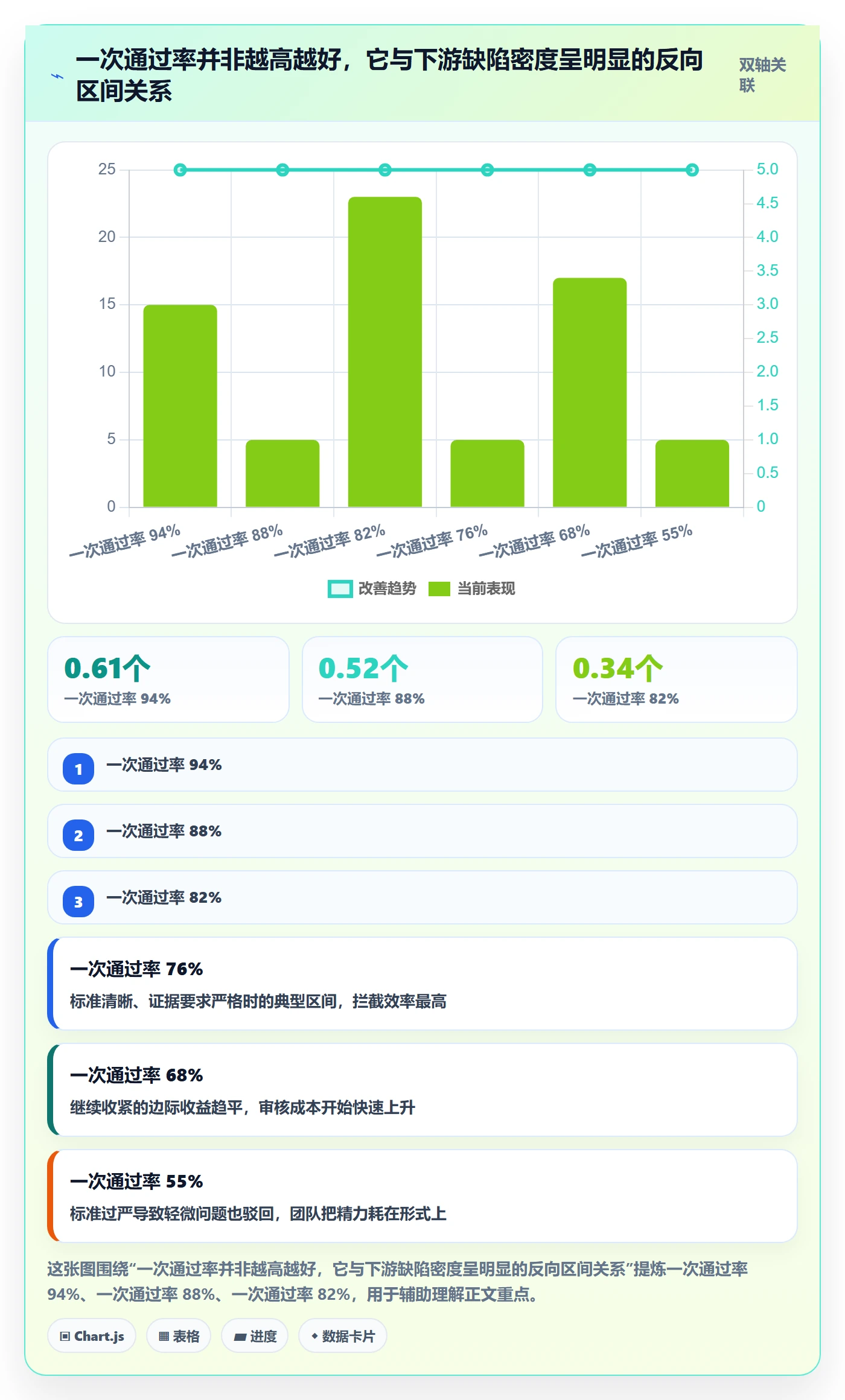 审核管理方法大全:管理层任务验收数据分析落地清单