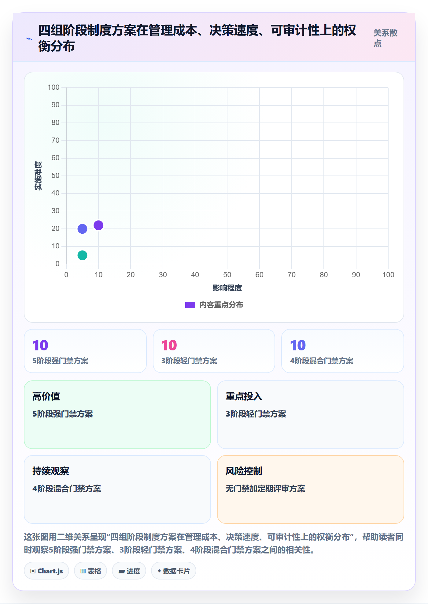 阶段划分怎么做?跨部门团队制度设计:项目阶段从0到1