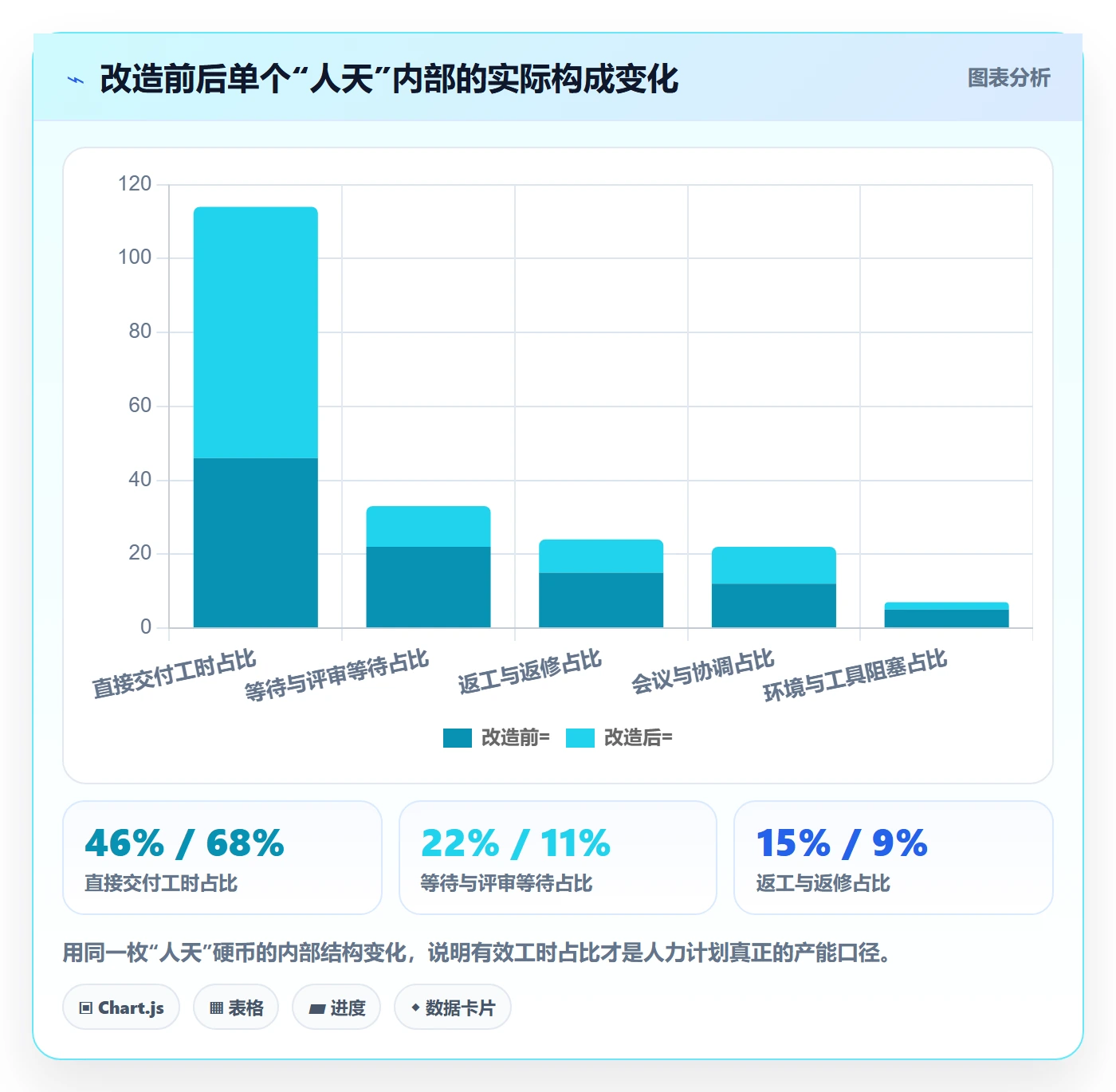 工作量流程与规范：企业管理者人力资源计划流程优化关键指标