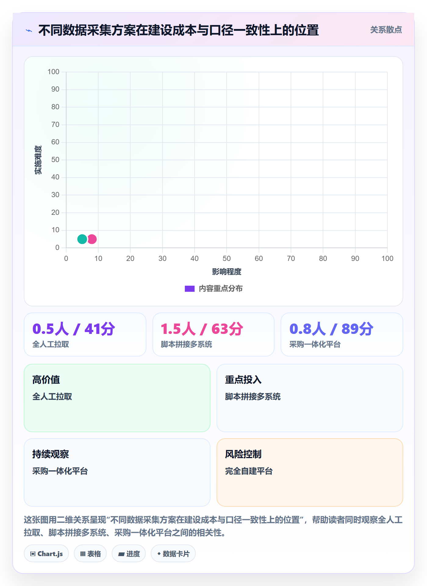 项目目标关键结果全流程：研发团队数据分析与一文讲清
