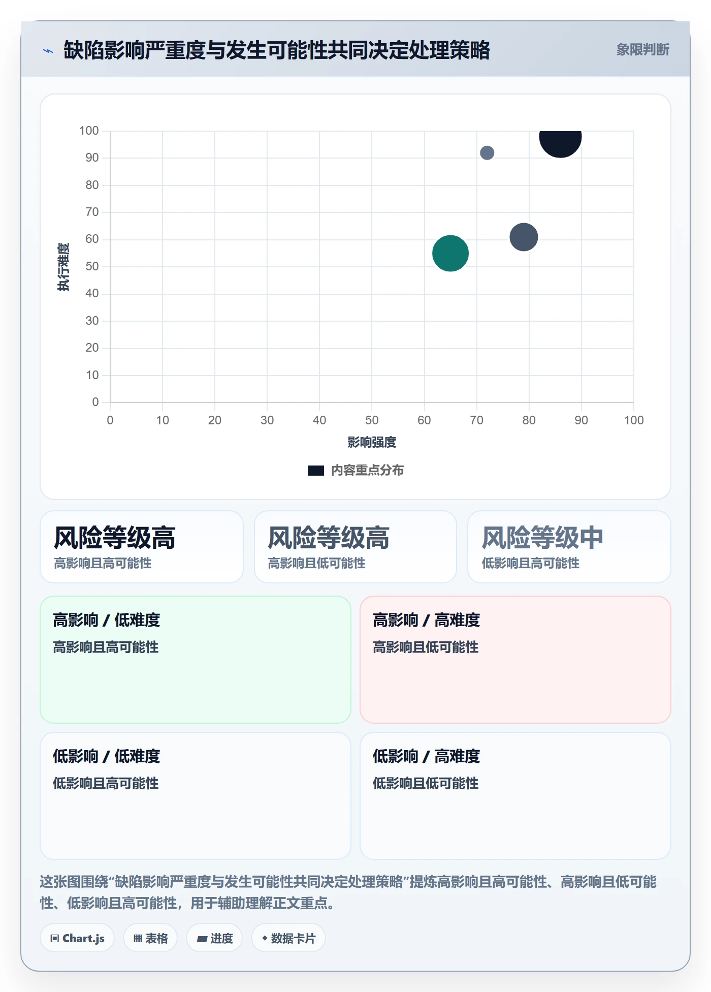 关闭管理指南：项目成员如何做好Bug / 缺陷，最佳实践全流程