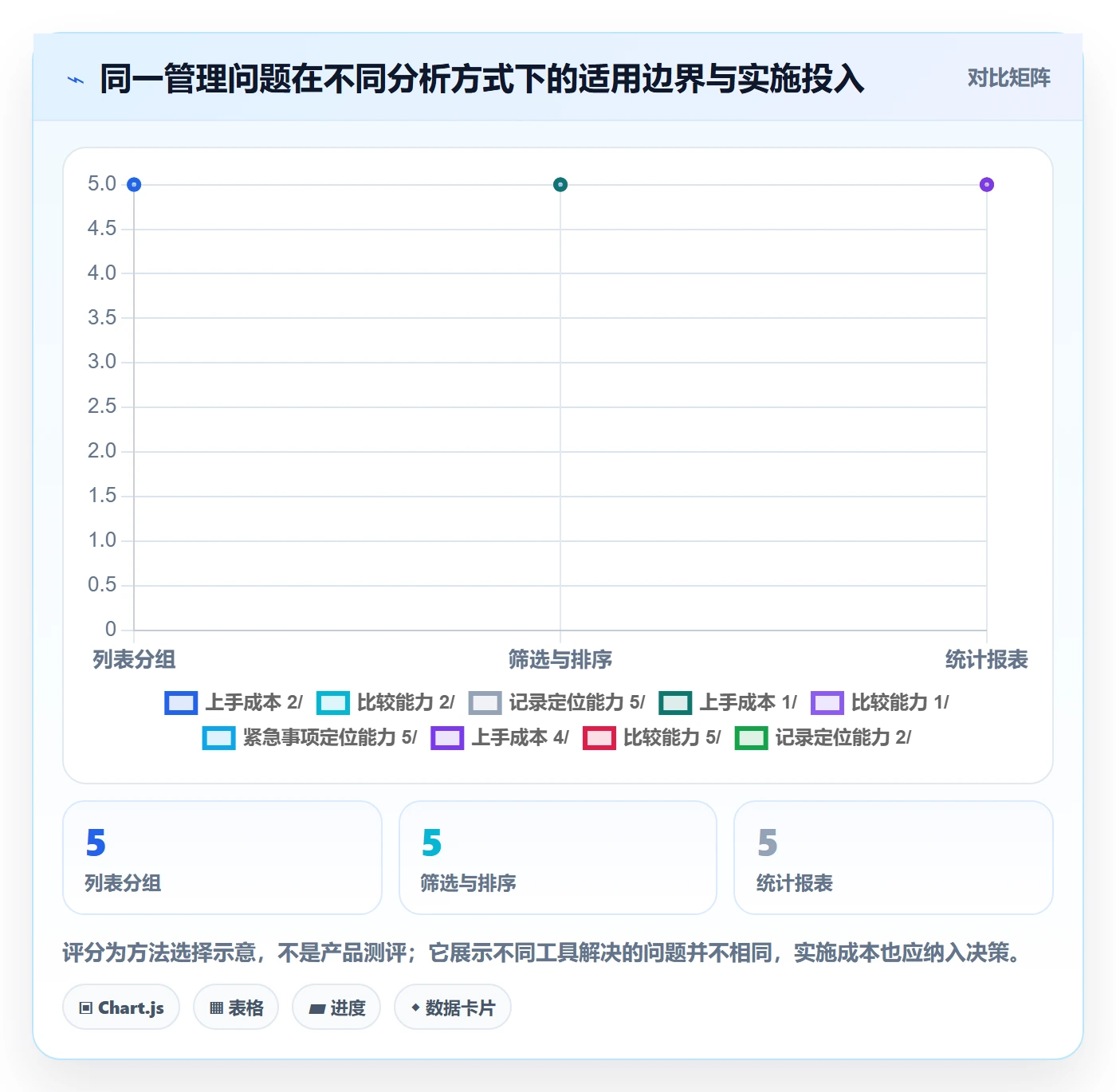 列表视图如何做好分组?企业管理者数据分析与操作步骤