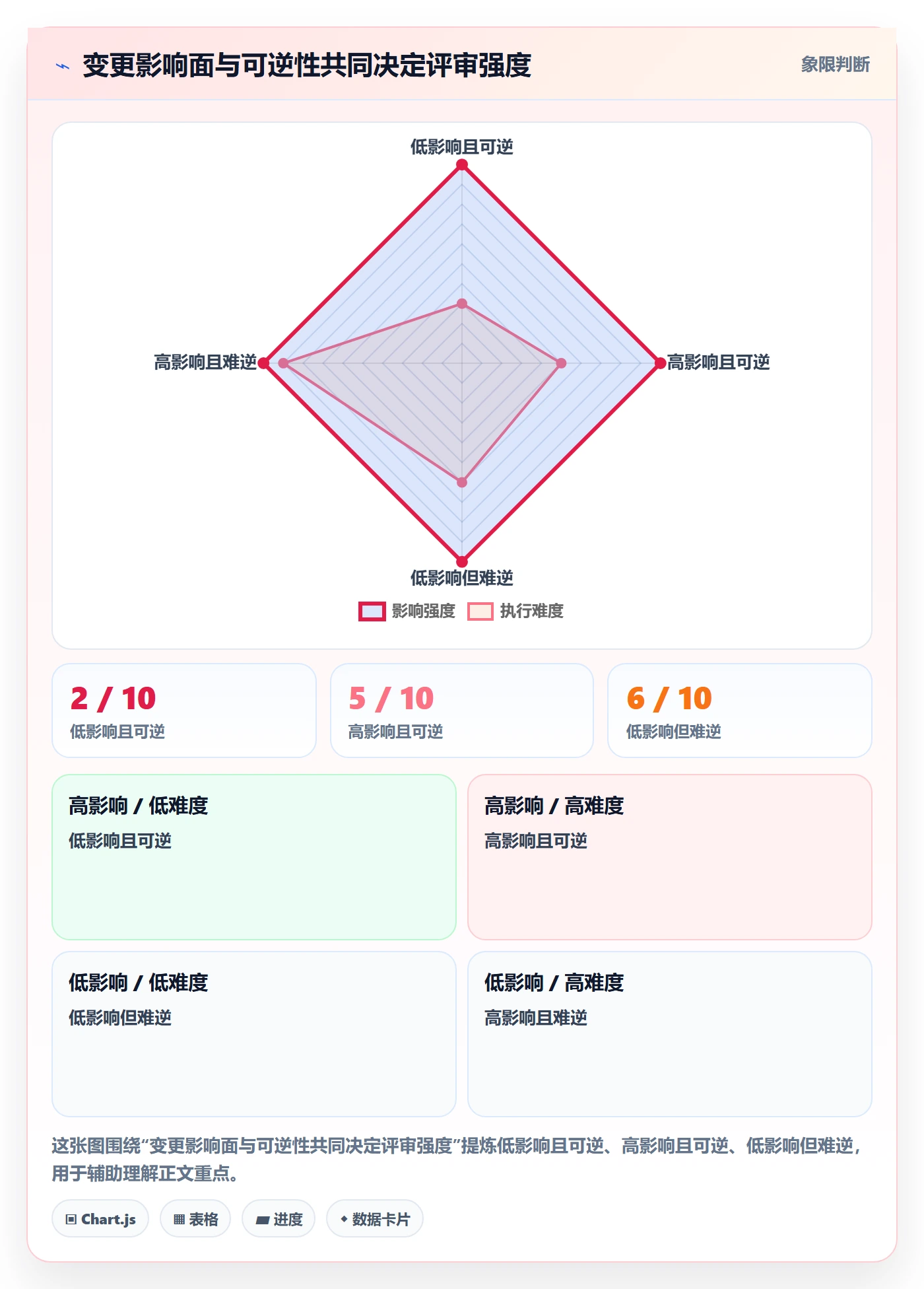 需求版本管理指南:项目经理如何做好产品需求,协同管理全流程
