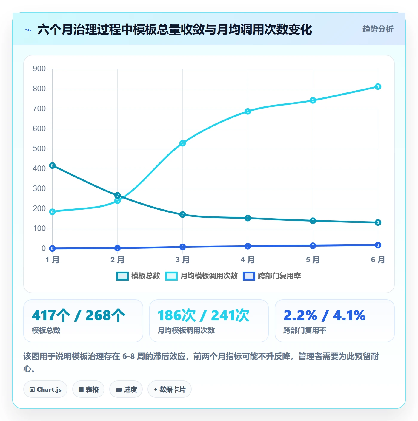 模板复用管理方法大全：跨部门团队项目模板协同管理落地清单