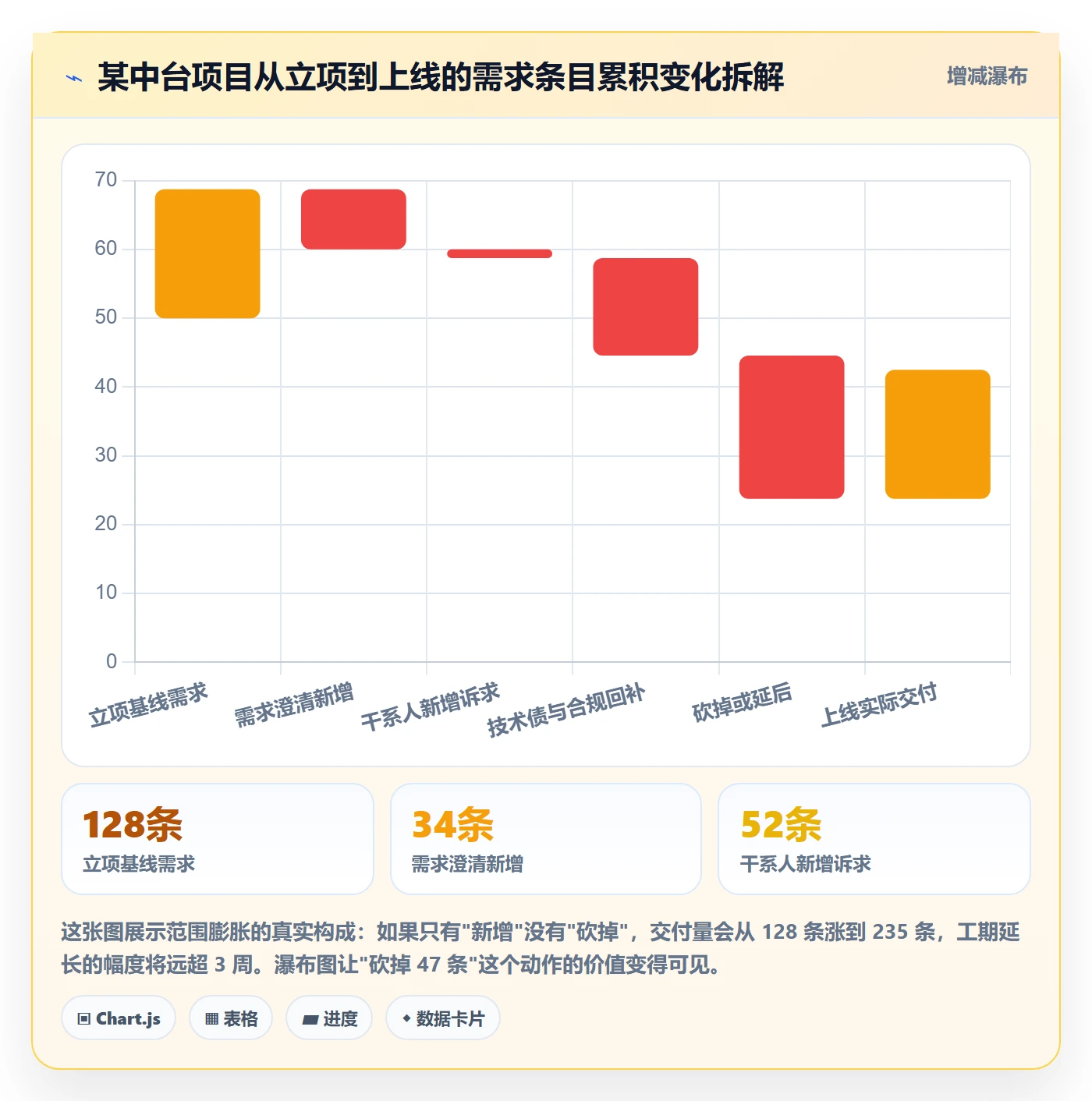 项目范围Scope教程：产品经理最佳实践，避坑指南
