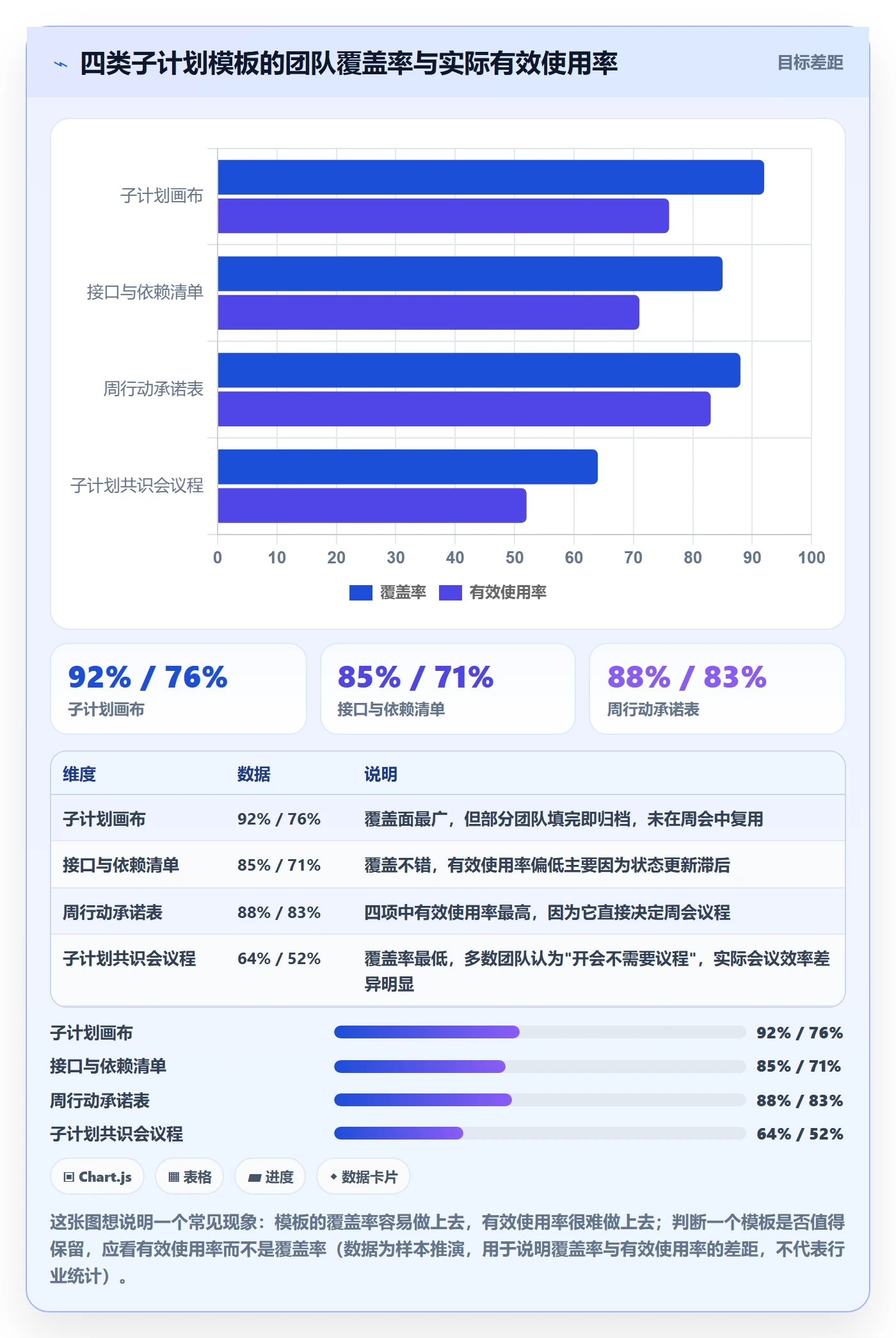 子计划落地方案：项目成员开展项目规划的最佳实践案例解析