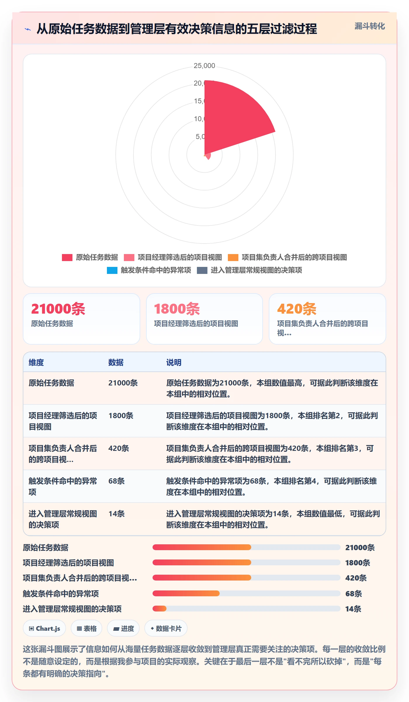 动态落地方案:管理层开展进度跟踪的入门指南案例解析