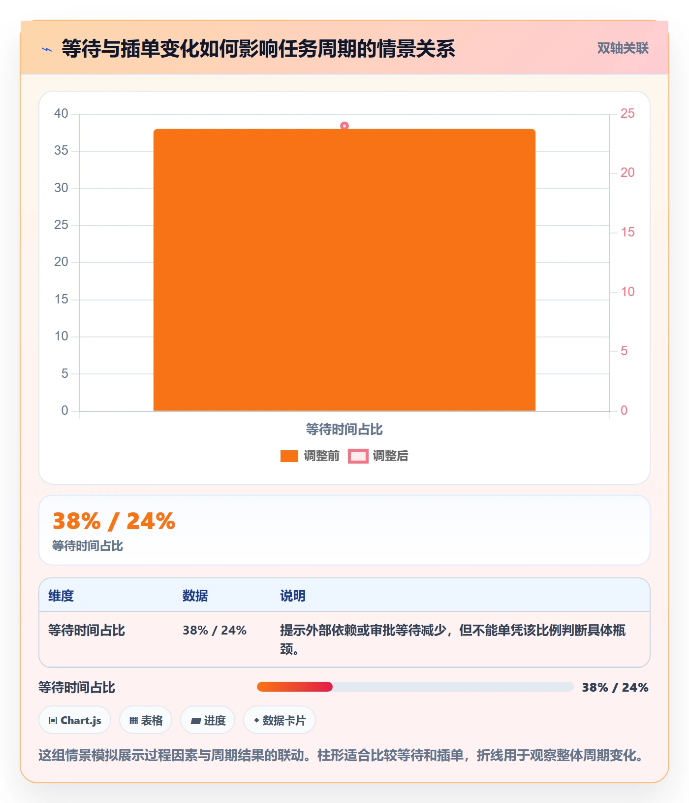Task管理方法大全：项目负责人敏捷项目协同管理落地清单
