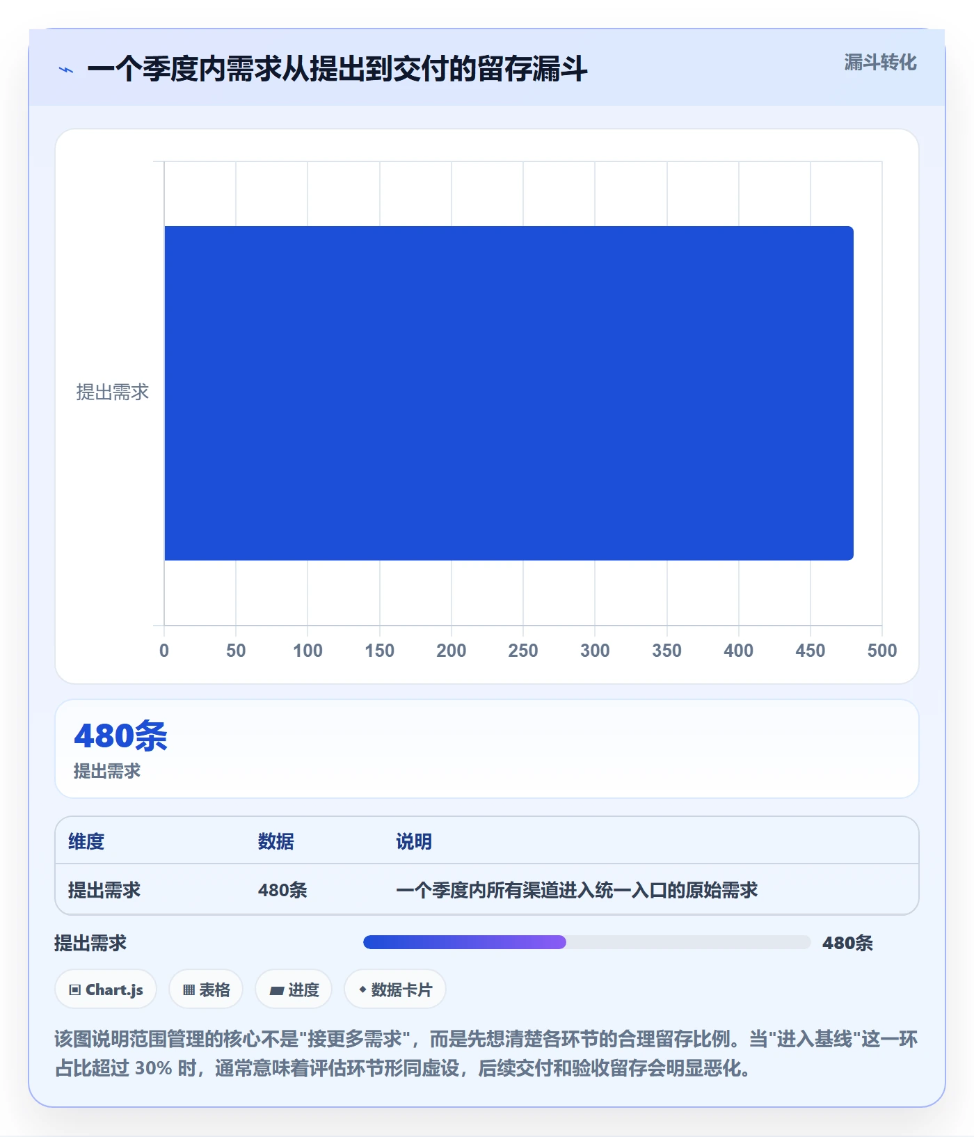 Scope流程与规范:研发团队项目范围实操方法关键指标