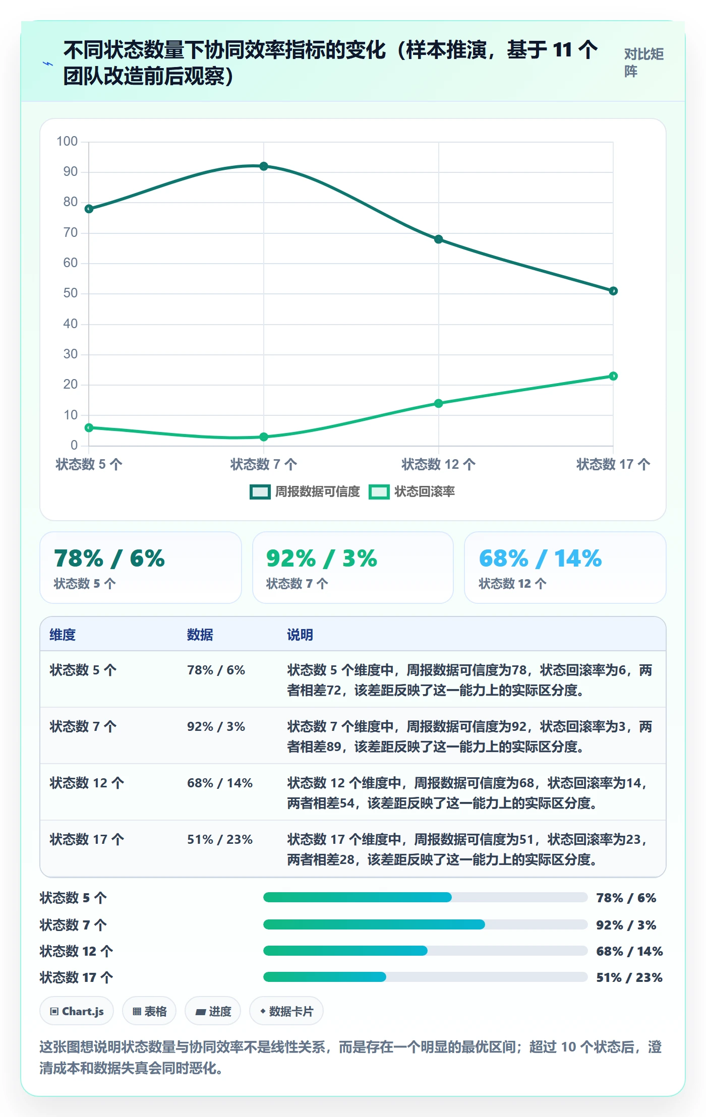 状态怎么做？项目经理协同管理：任务属性从0到1