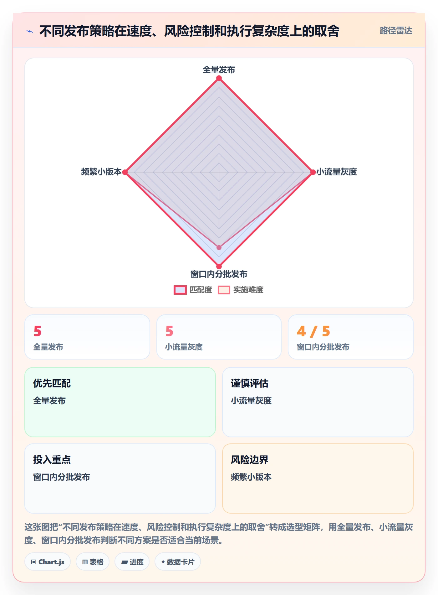 上线计划最佳实践:项目负责人发布管理实操方法,常见问题