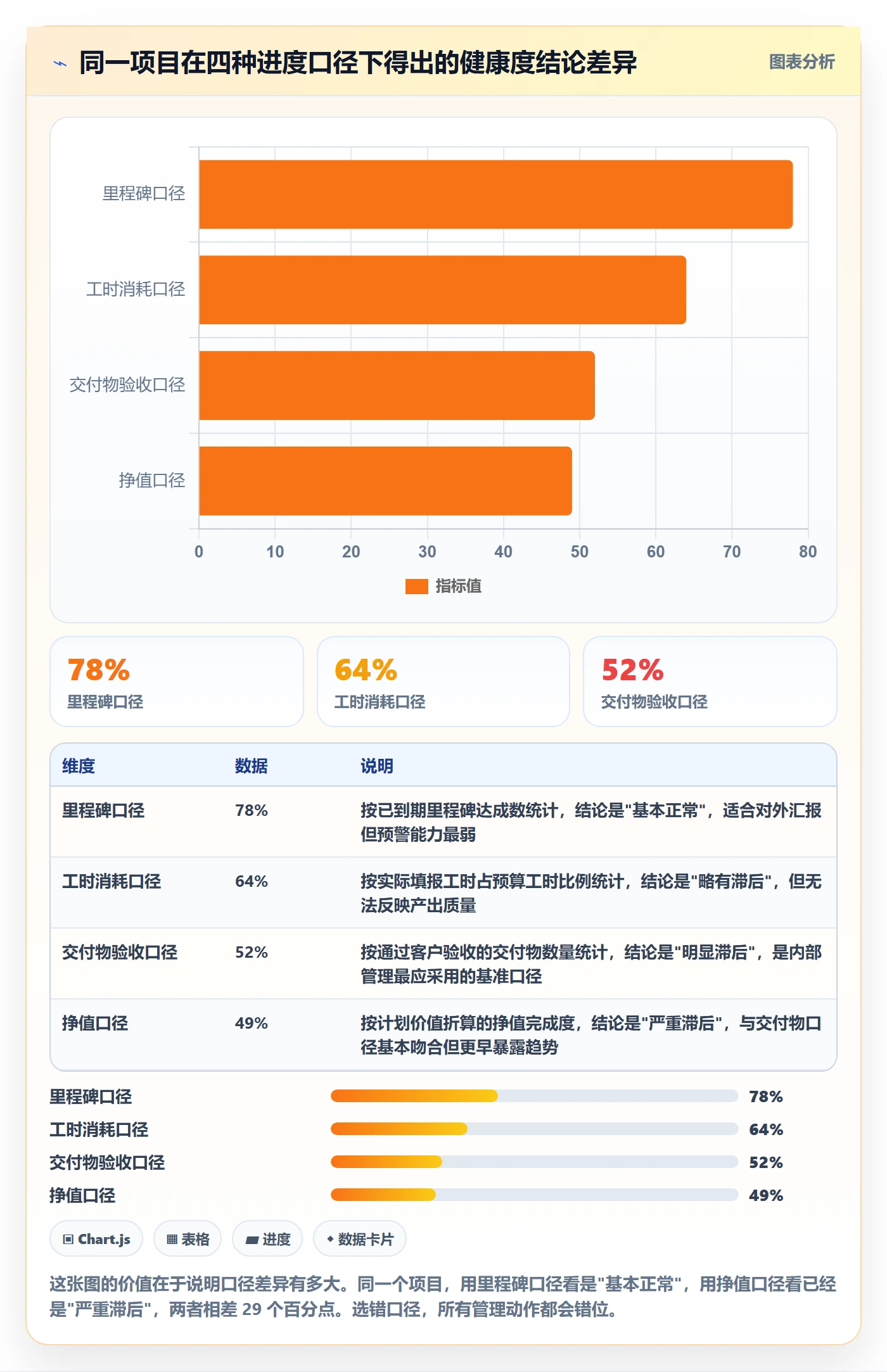 进度偏差落地方案：实施团队开展进度管理的落地方案案例解析