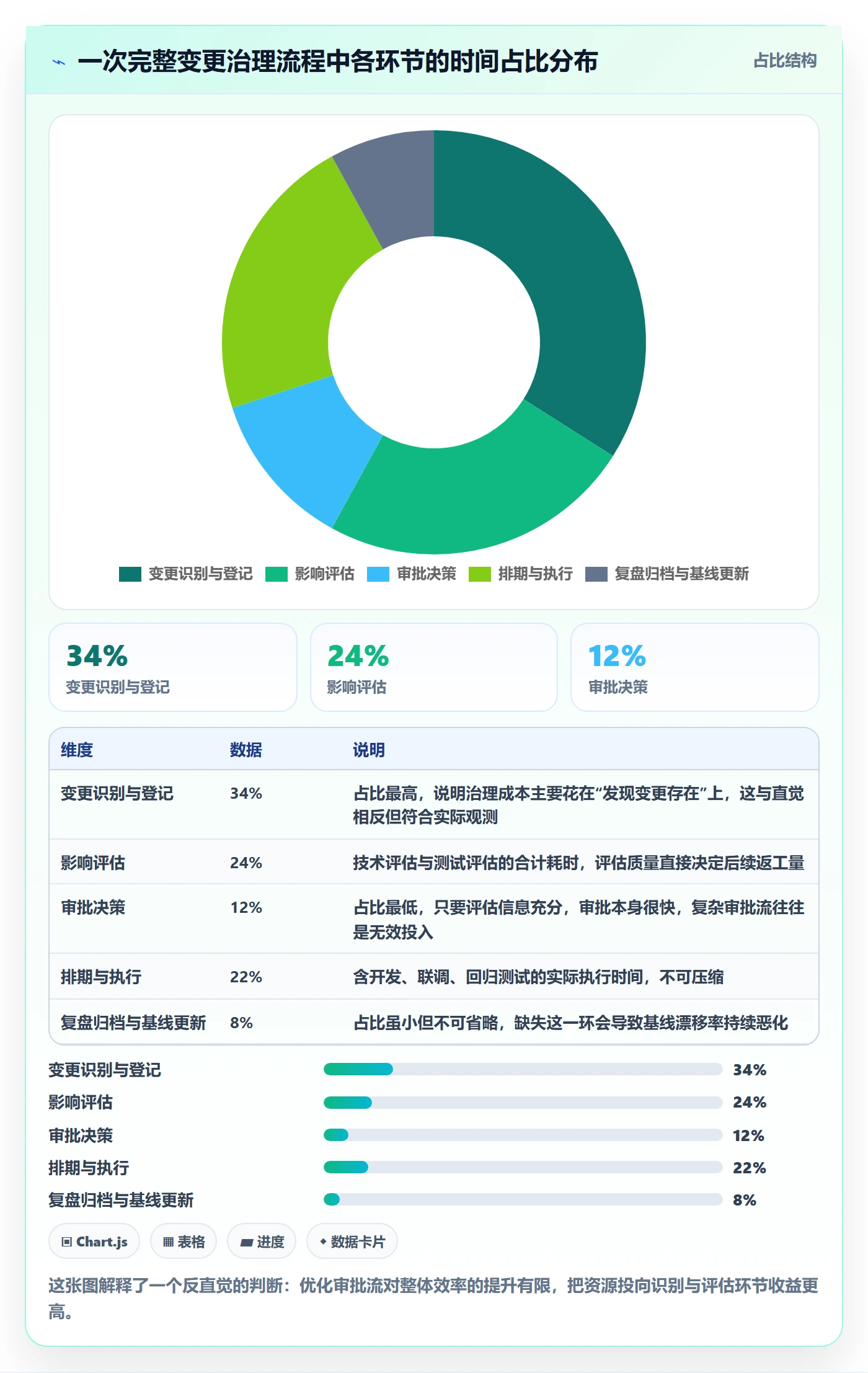 项目范围范围变更教程：项目负责人最佳实践，避坑指南