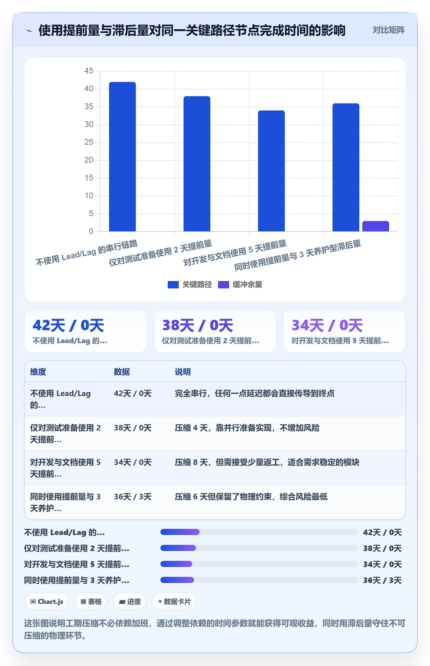 任务依赖如何做好前置任务?项目经理效率提升与操作步骤
