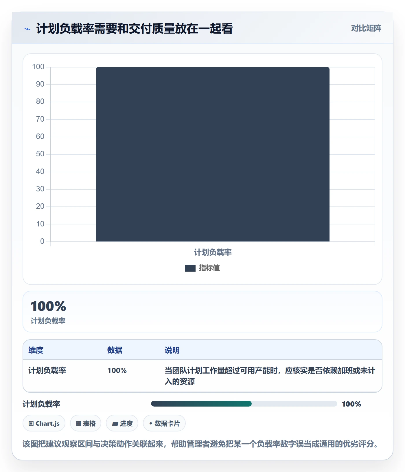 资源负载超负荷全流程：研发团队数据分析与一文讲清