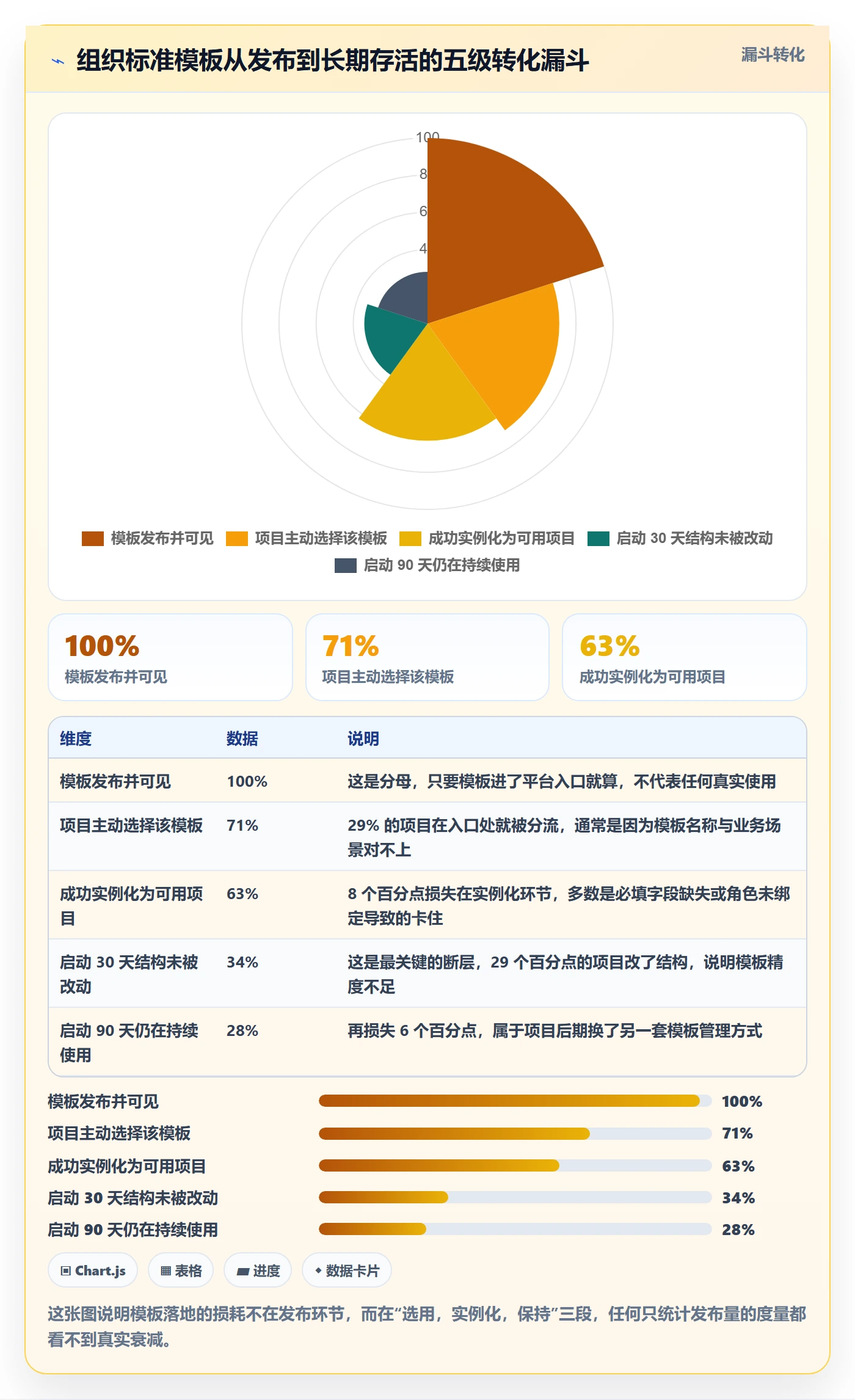 模板权限流程与规范:跨部门团队项目模板落地方案关键指标