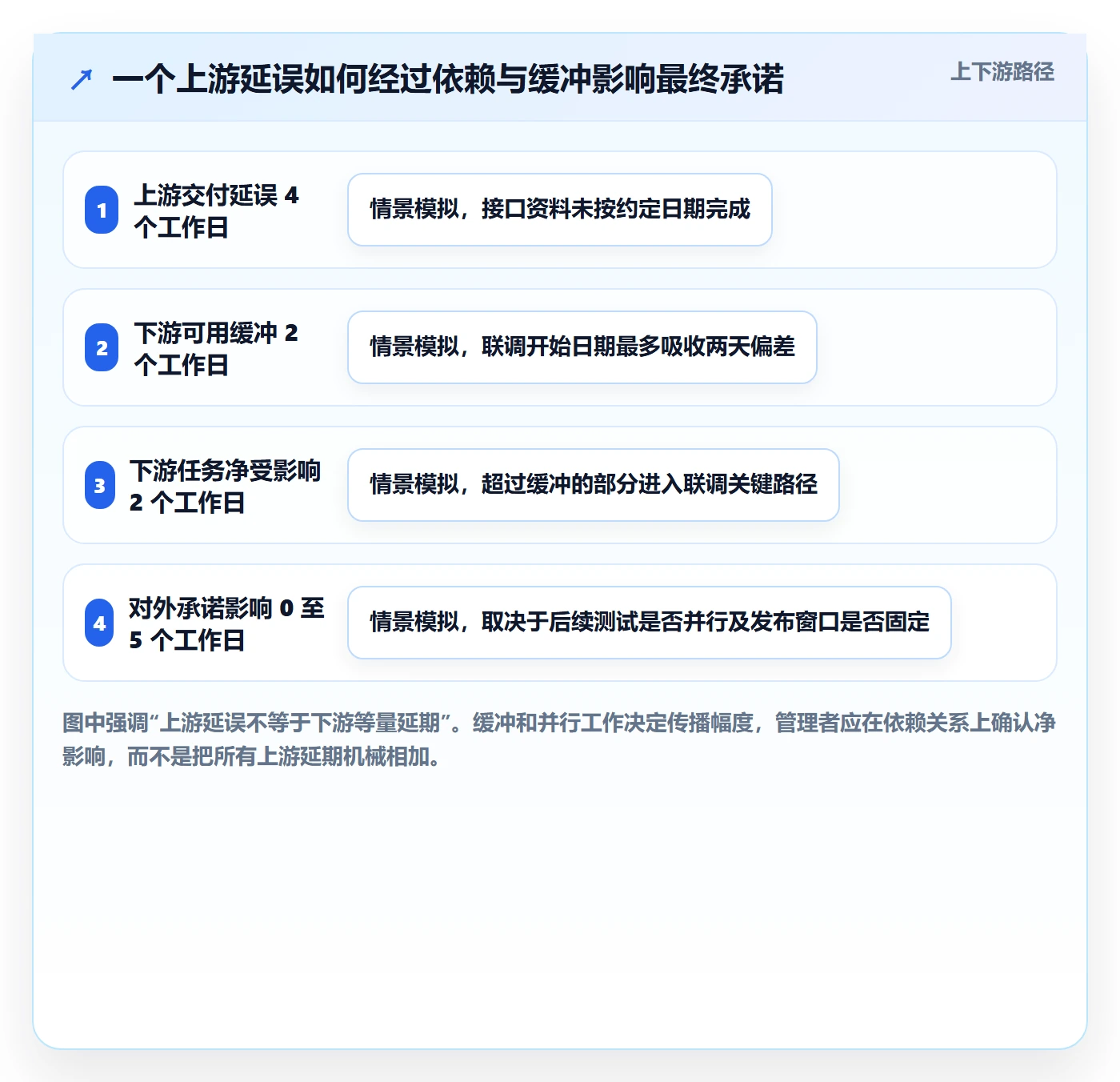延期天数流程与规范:企业管理者延期管理入门指南关键指标