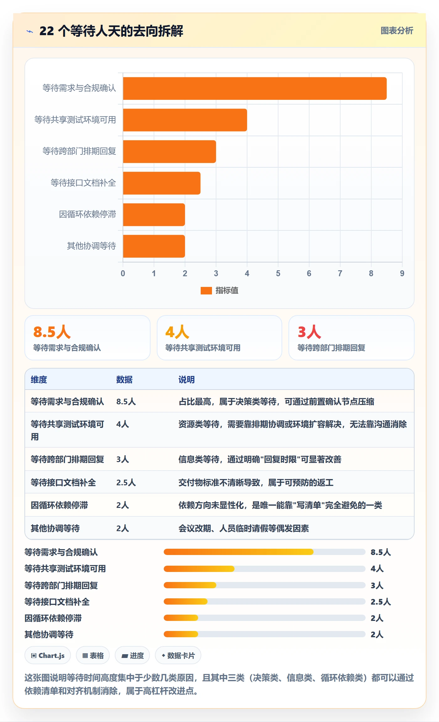 任务依赖关键路径教程:跨部门团队入门指南,避坑指南