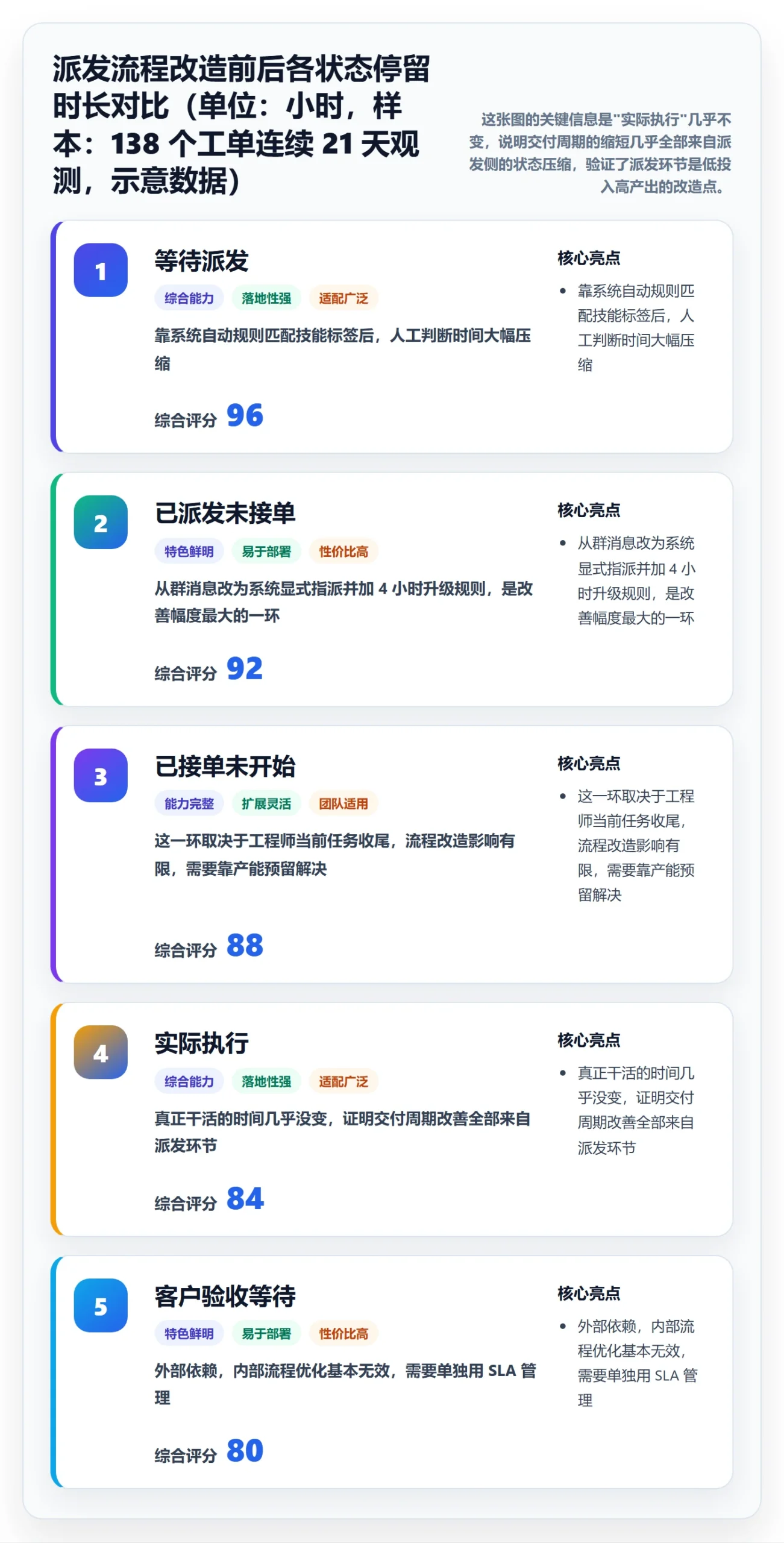 派发流程与规范：实施团队任务分派入门指南关键指标