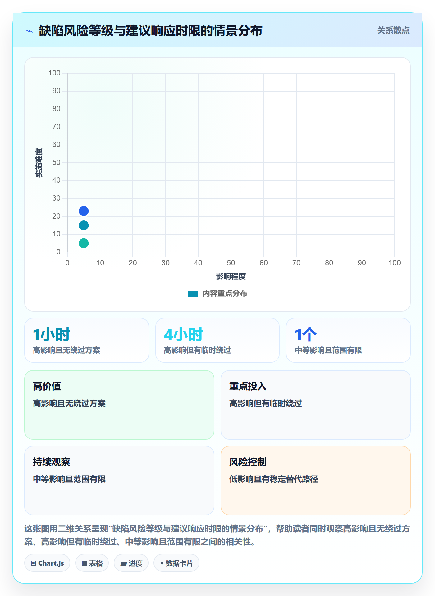 缺陷实操方法:项目成员提升Bug / 缺陷效率的最佳实践方法与模板