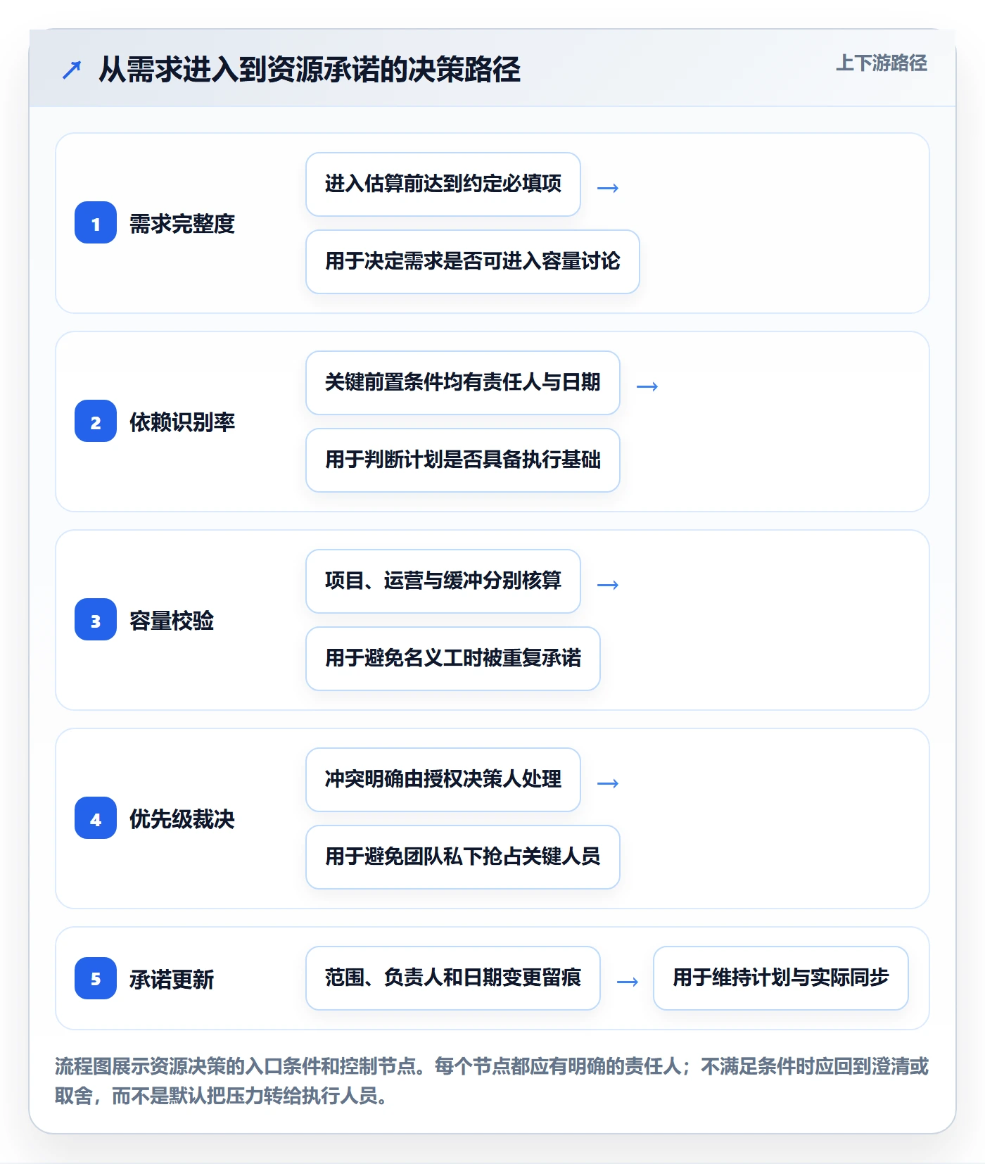 资源管理指南：跨部门团队如何做好资源管理，最佳实践全流程