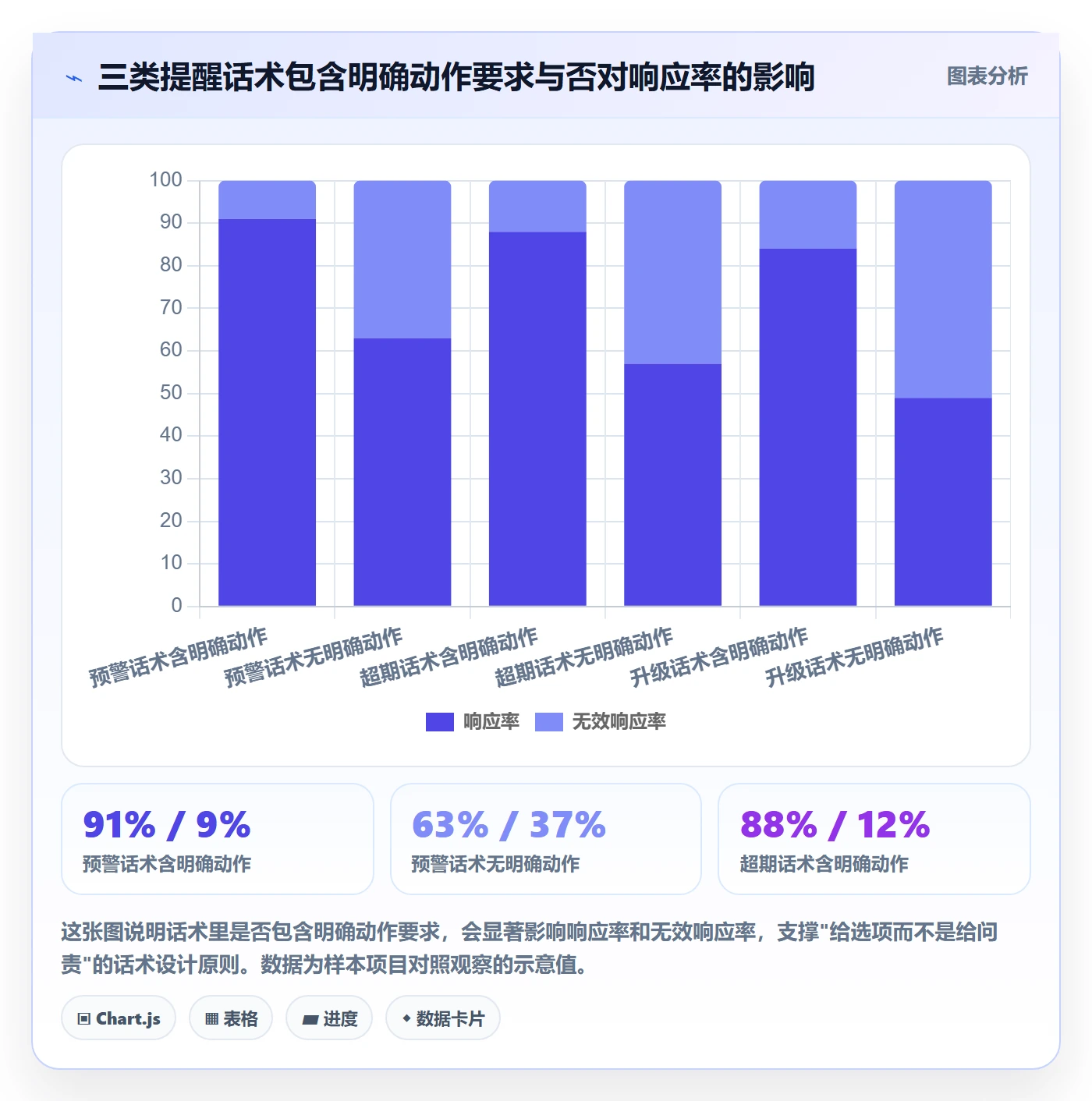 超期提醒流程与规范：项目经理任务提醒实操方法关键指标