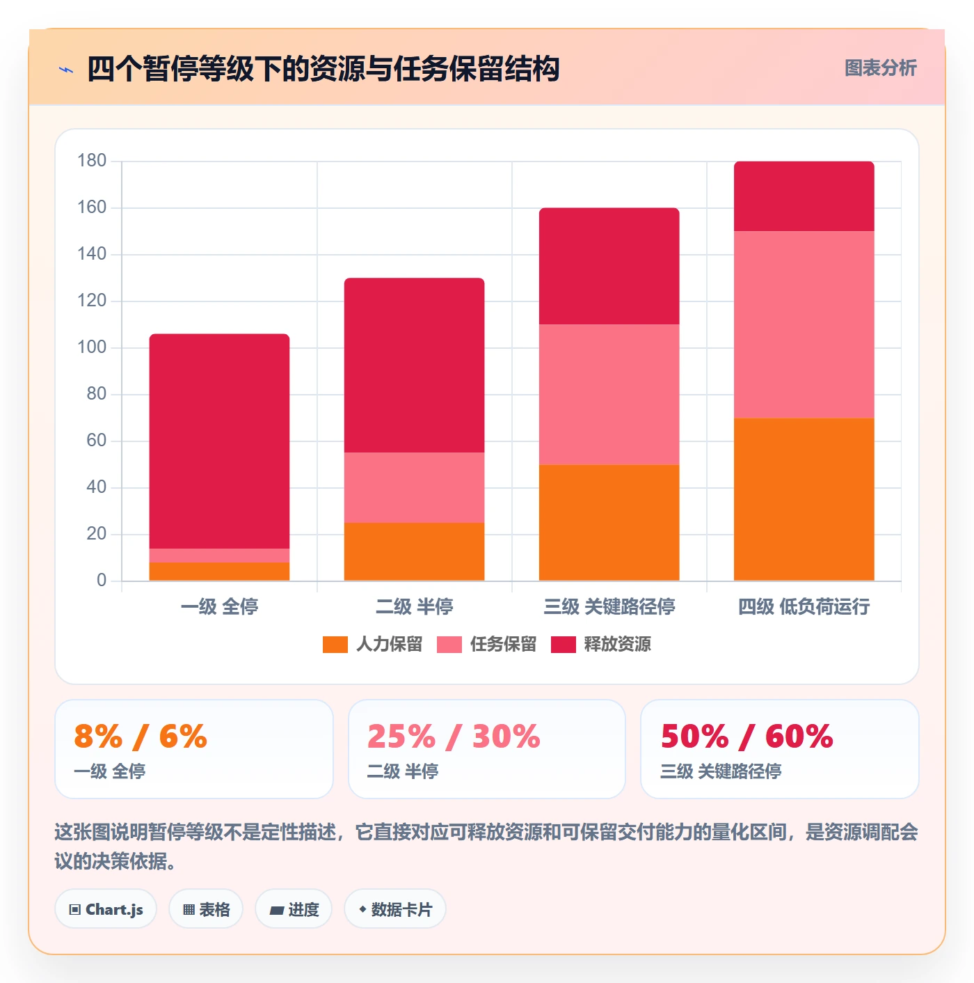 暂停管理指南:实施团队如何做好任务执行,风险控制全流程