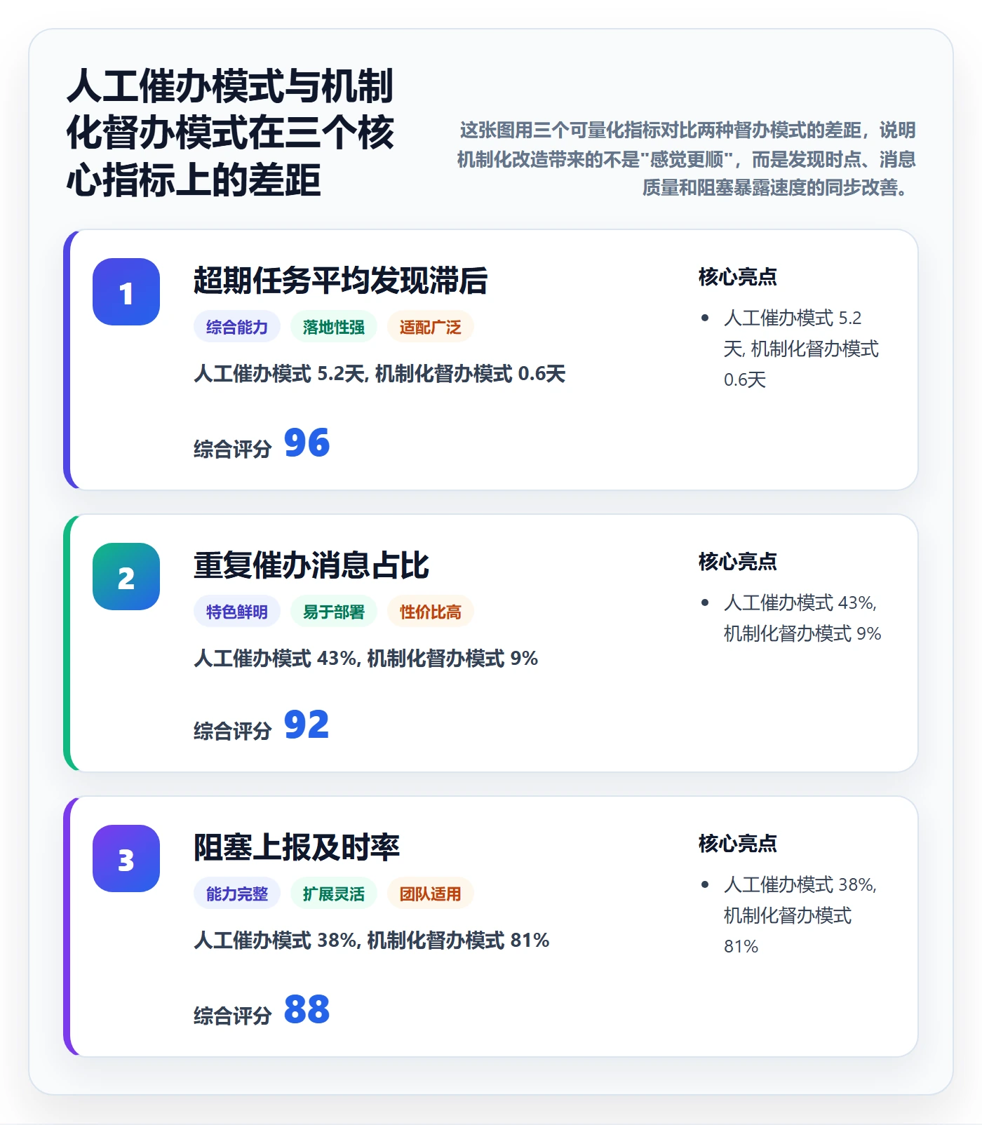 任务提醒督办全流程：研发团队落地方案与一文讲清