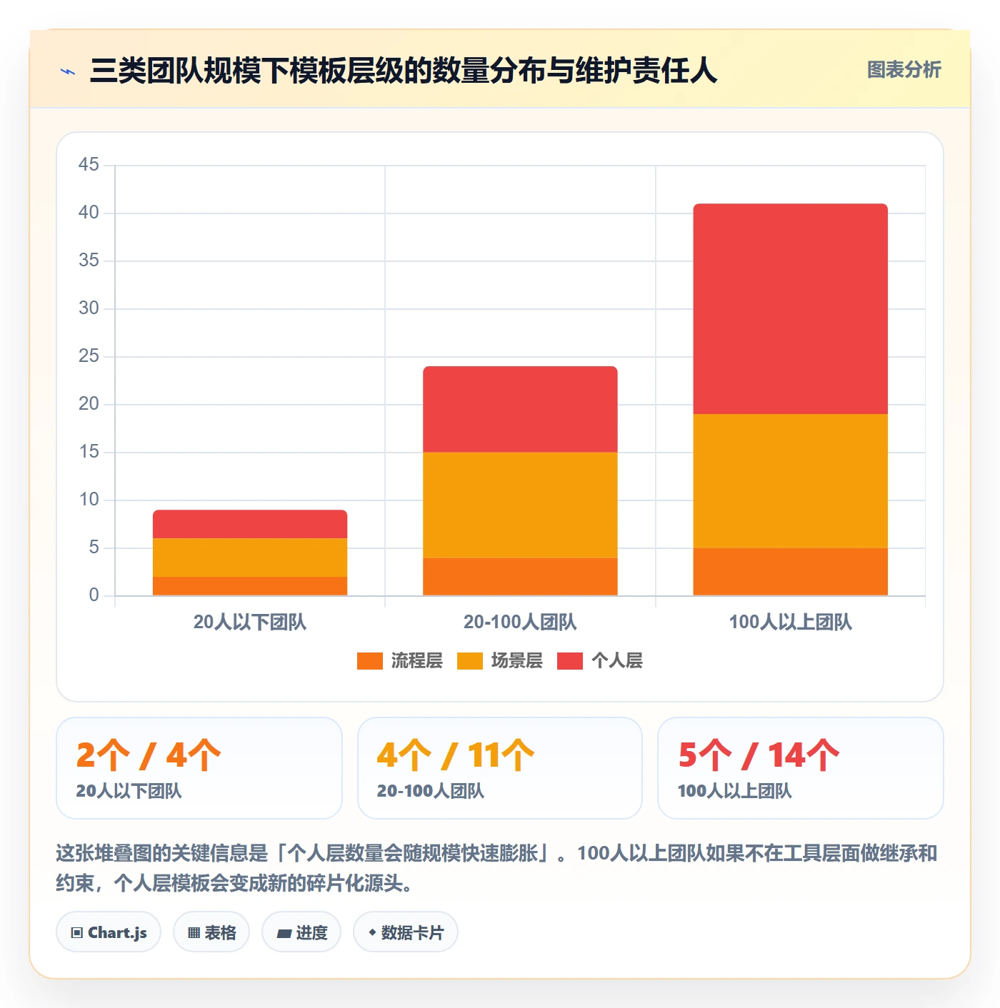 模板复用管理指南:产品经理如何做好项目模板,协同管理全流程