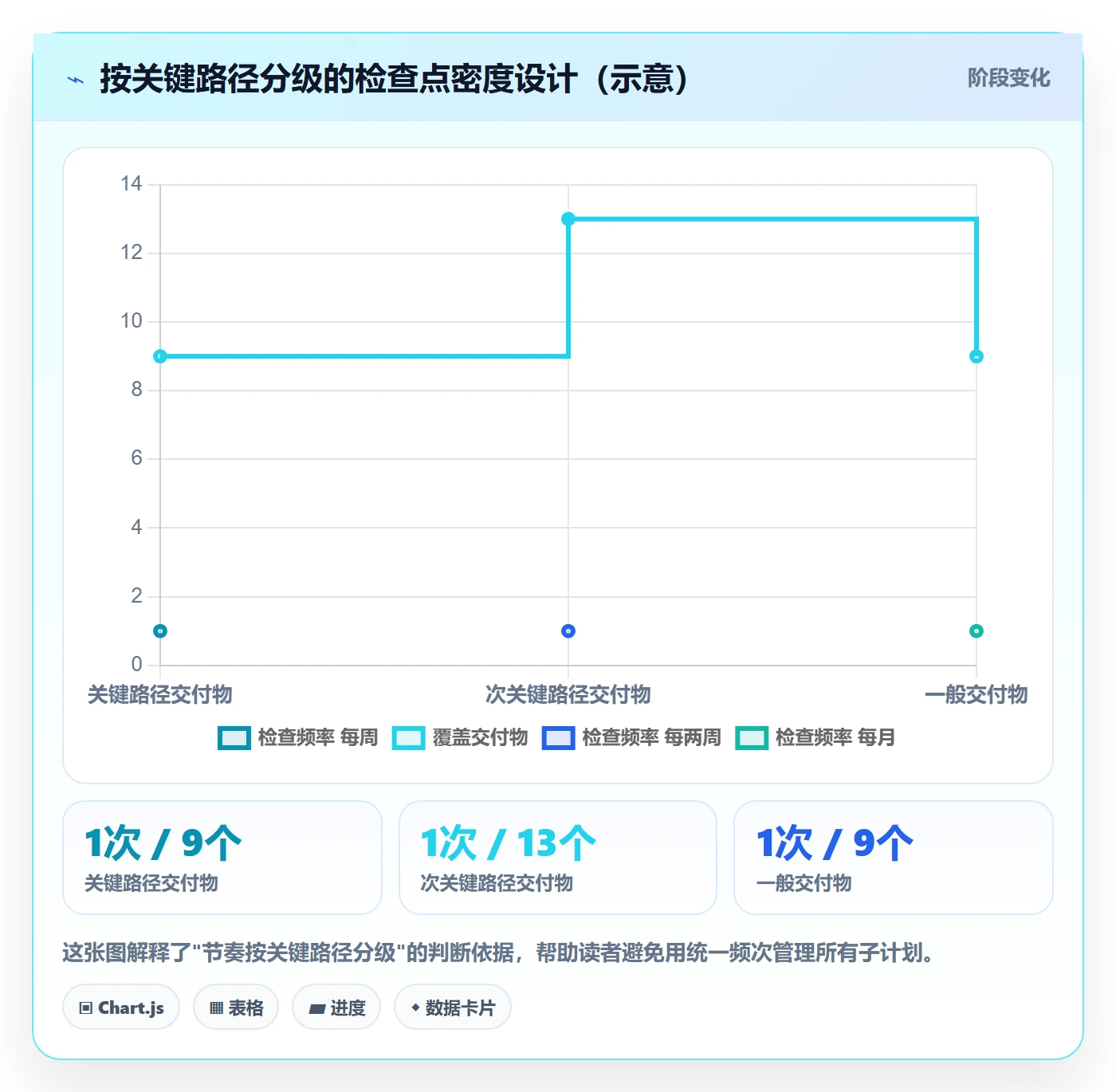 子计划落地方案:项目负责人开展项目规划的协同管理案例解析