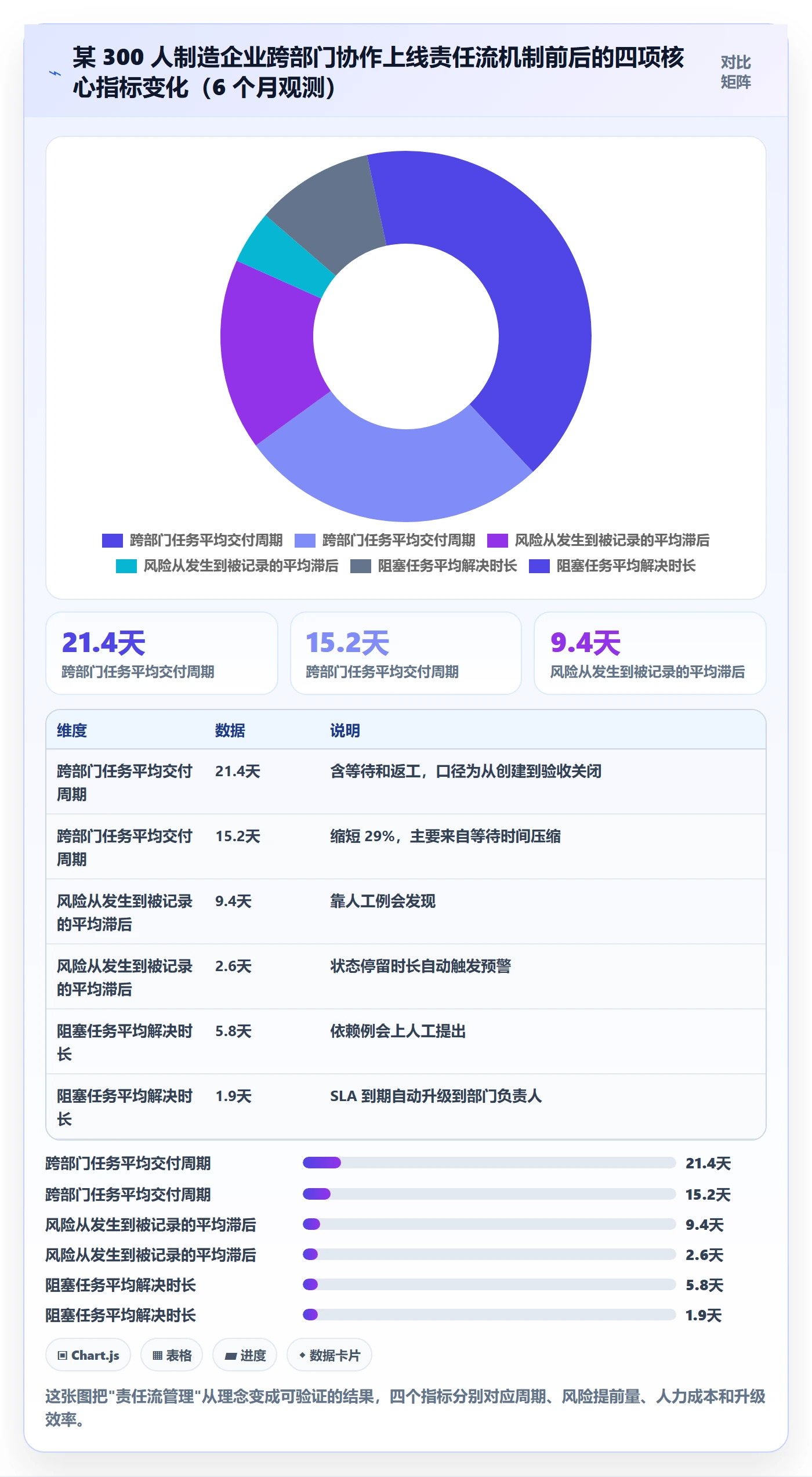 任务管理协作人全流程:跨部门团队风险控制与一文讲清
