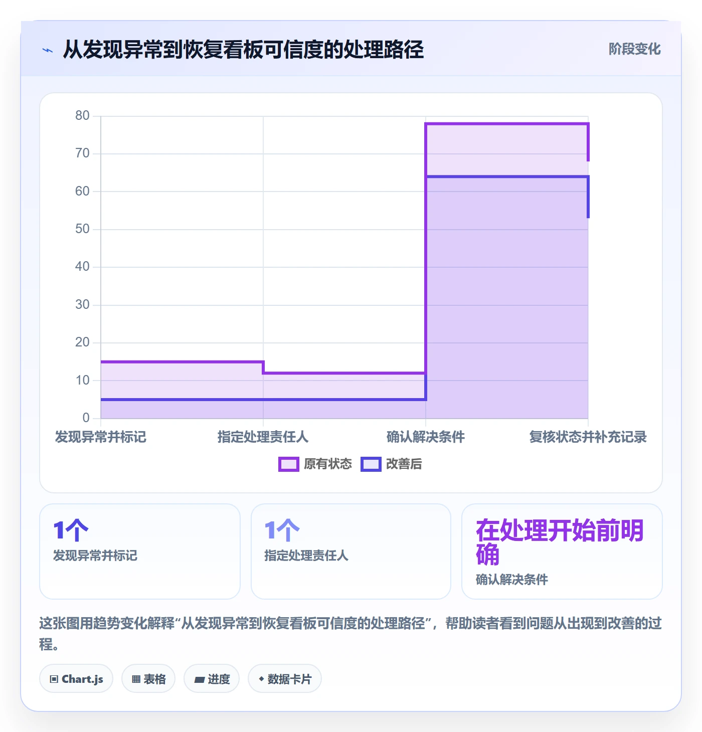 看板拖拽教程:项目经理风险控制,避坑指南