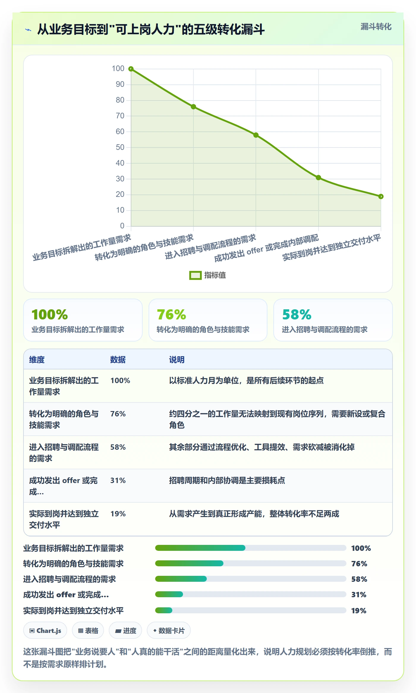 人力资源计划人力规划教程：管理层实操方法，避坑指南