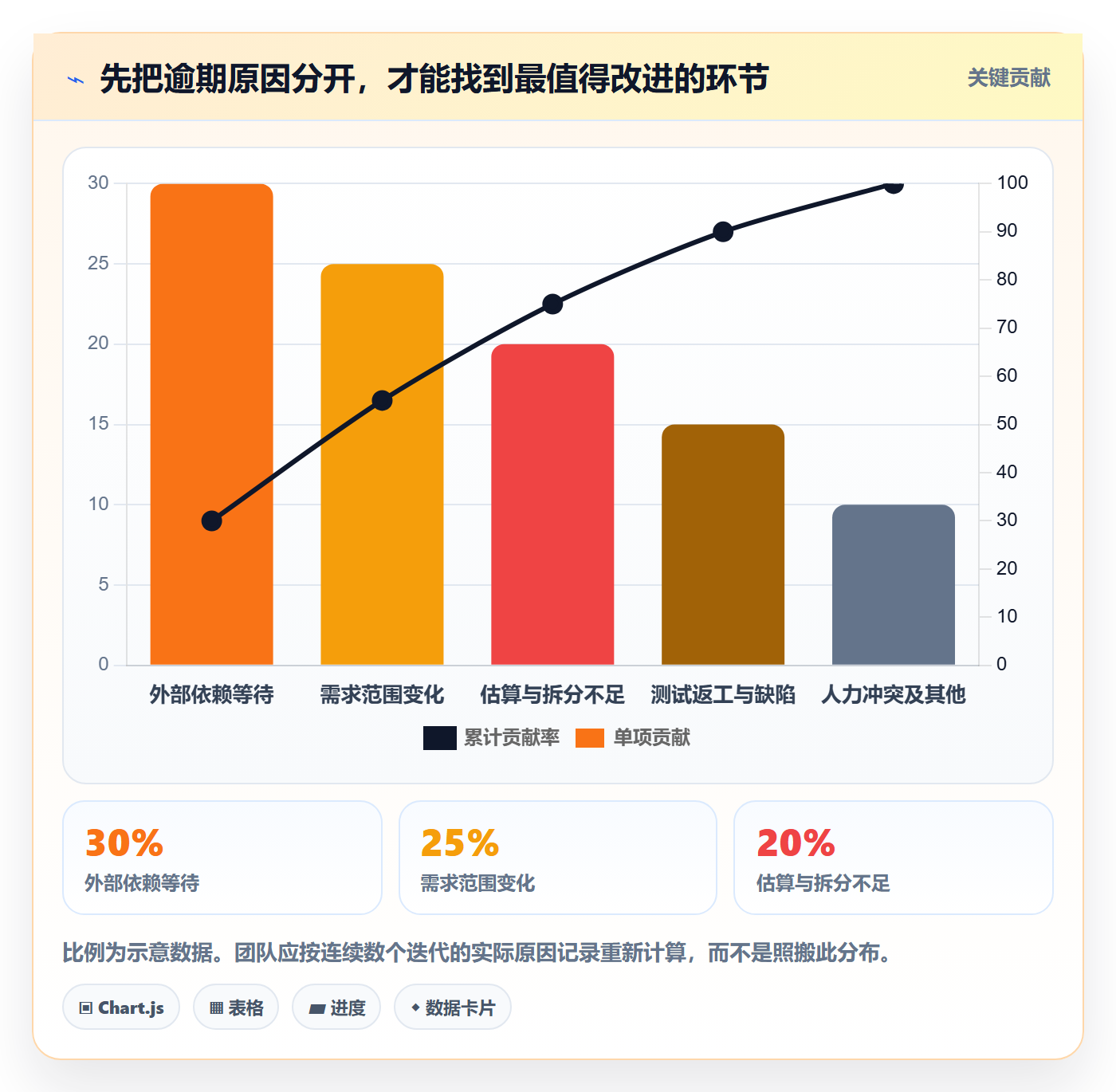 延期管理如何做好逾期?研发团队效率提升与操作步骤