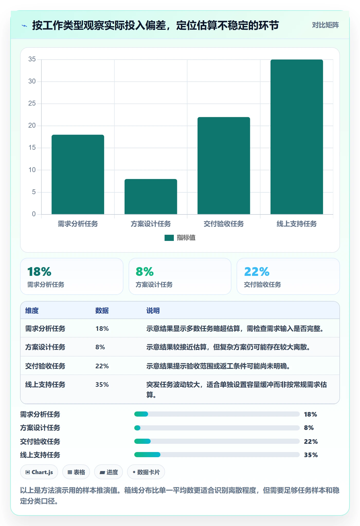 周报工时最佳实践:产品经理工时表流程优化,常见问题