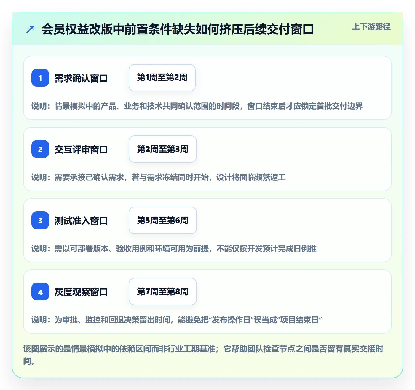 计划安排实操方法：产品经理提升日历视图效率的流程优化方法与模板