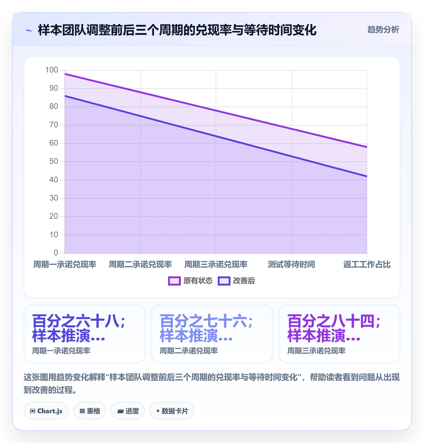 资源占用最佳实践:研发团队资源管理实操方法,常见问题