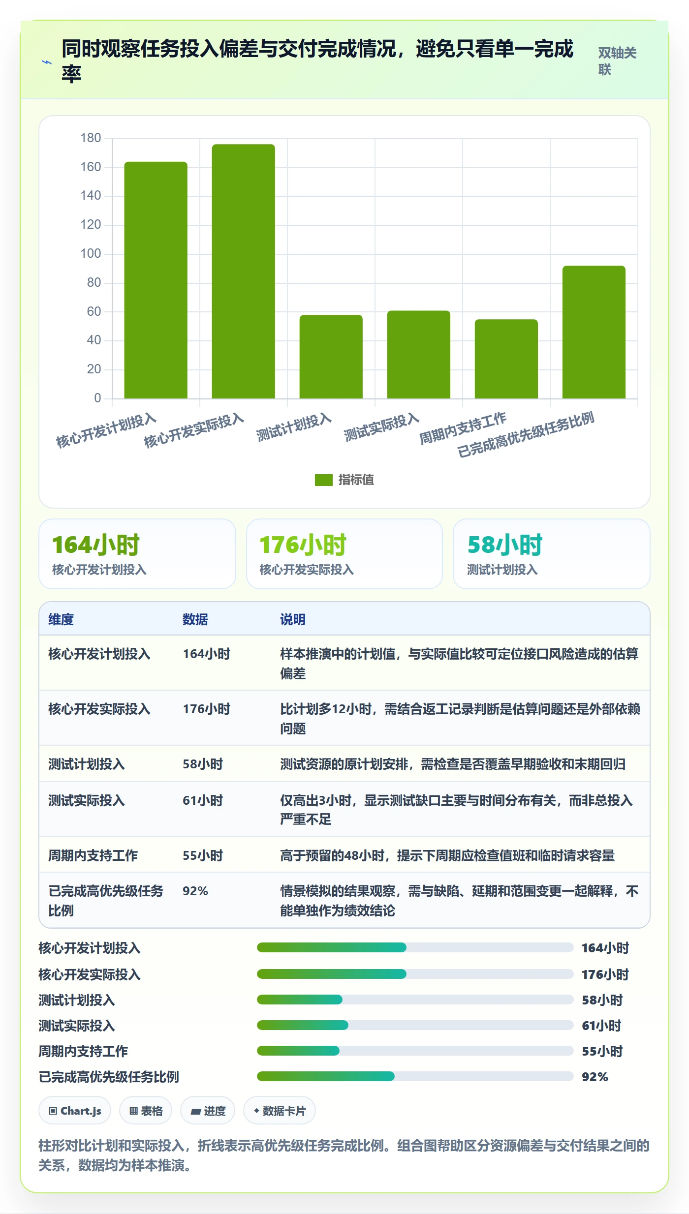 工作负载落地方案:项目成员开展资源负载的入门指南案例解析