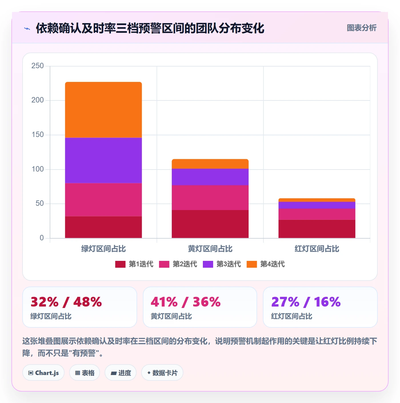 SS流程与规范：产品经理任务依赖风险控制关键指标