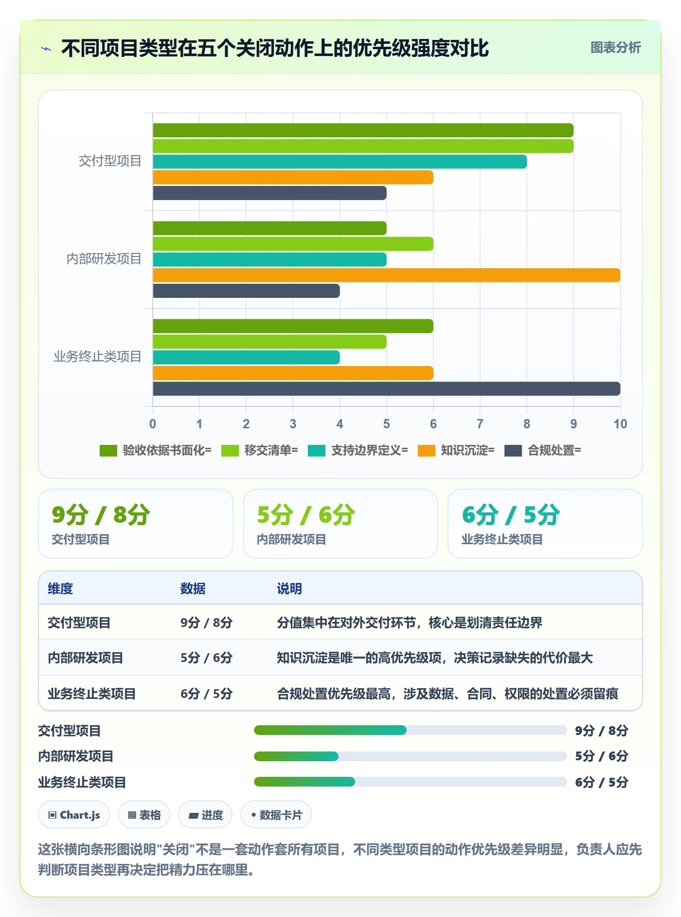 关闭最佳实践:项目负责人任务执行最佳实践,常见问题