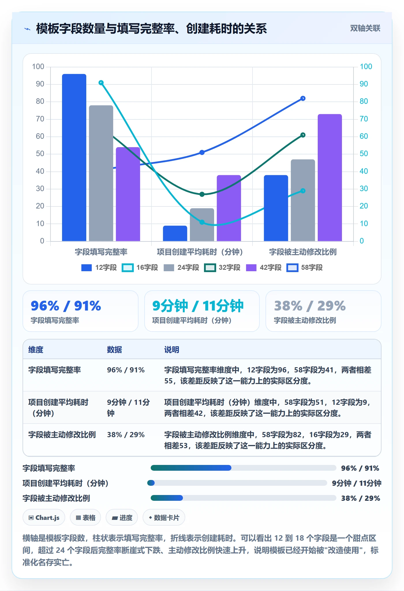 项目模板如何做好模板流程?实施团队落地方案与操作步骤