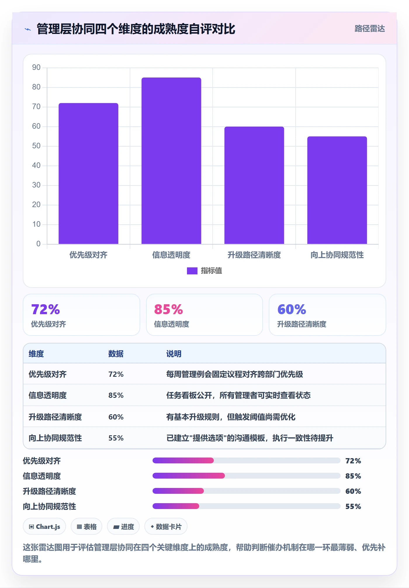 催办怎么做?管理层协同管理:任务提醒从0到1