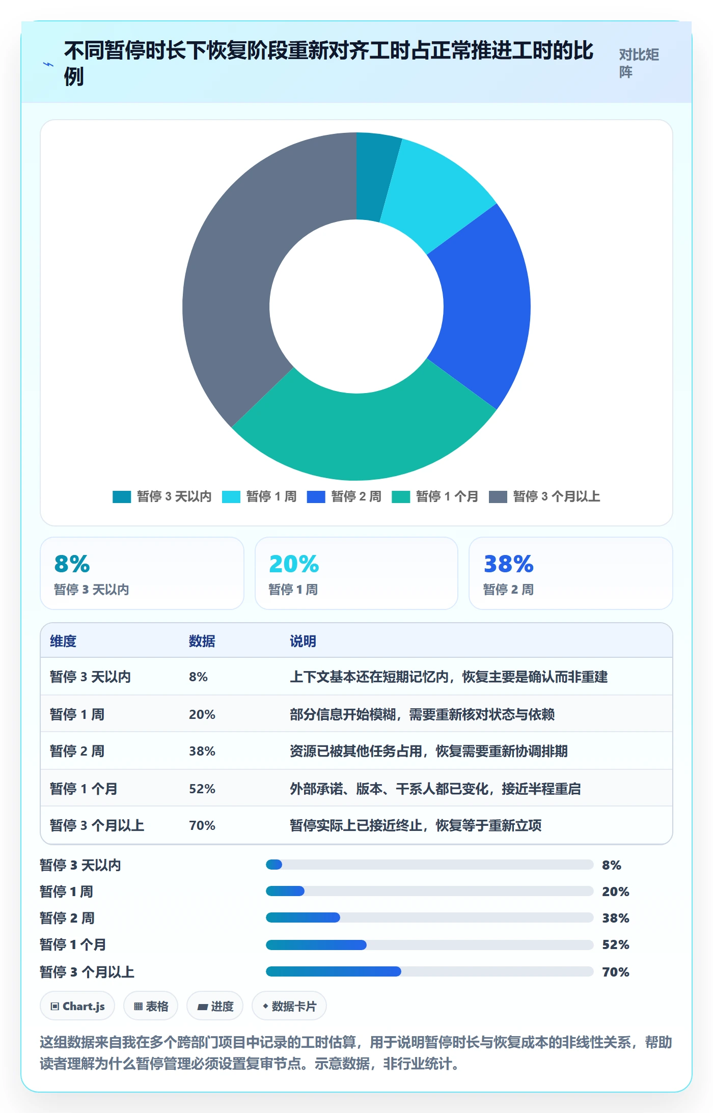 暂停管理指南：跨部门团队如何做好任务执行，协同管理全流程