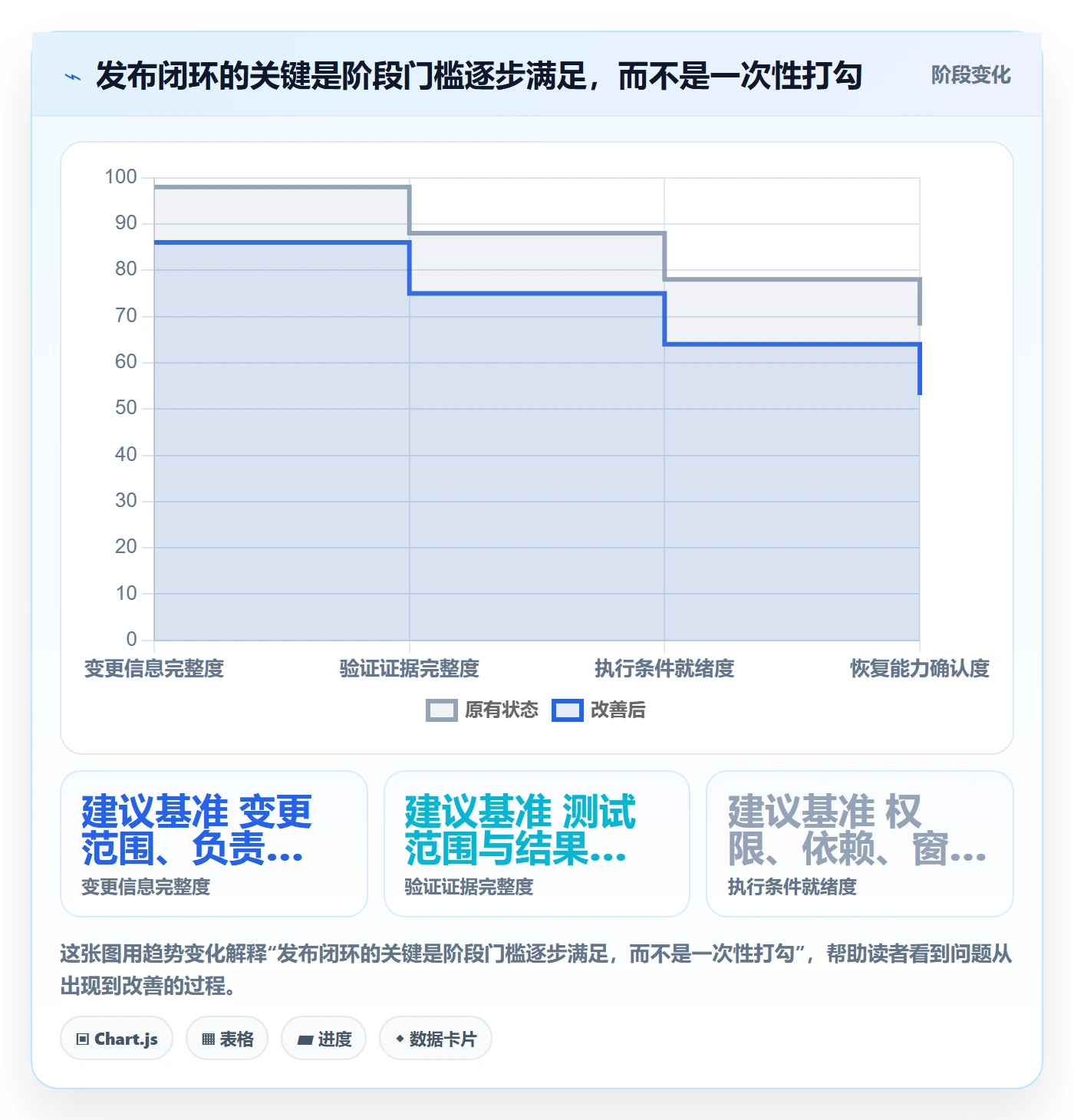 上线实操方法：研发团队提升发布管理效率的实操方法方法与模板