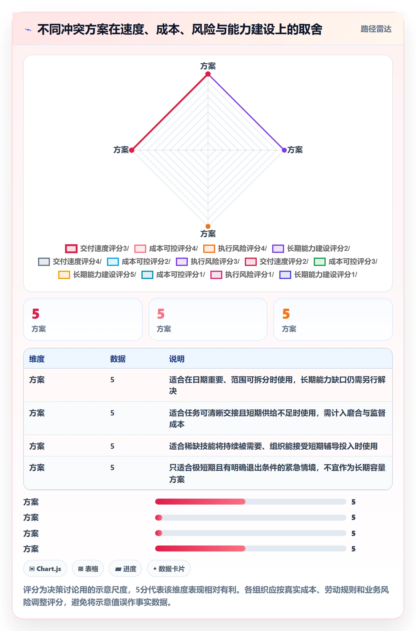 人力资源计划如何做好资源冲突?企业管理者实操方法与操作步骤