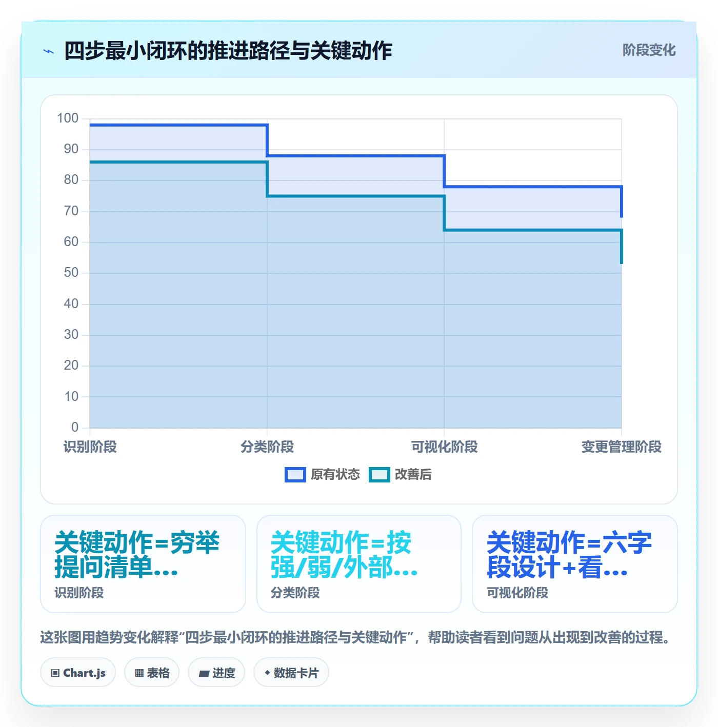 SF怎么做?产品经理效率提升:任务依赖从0到1