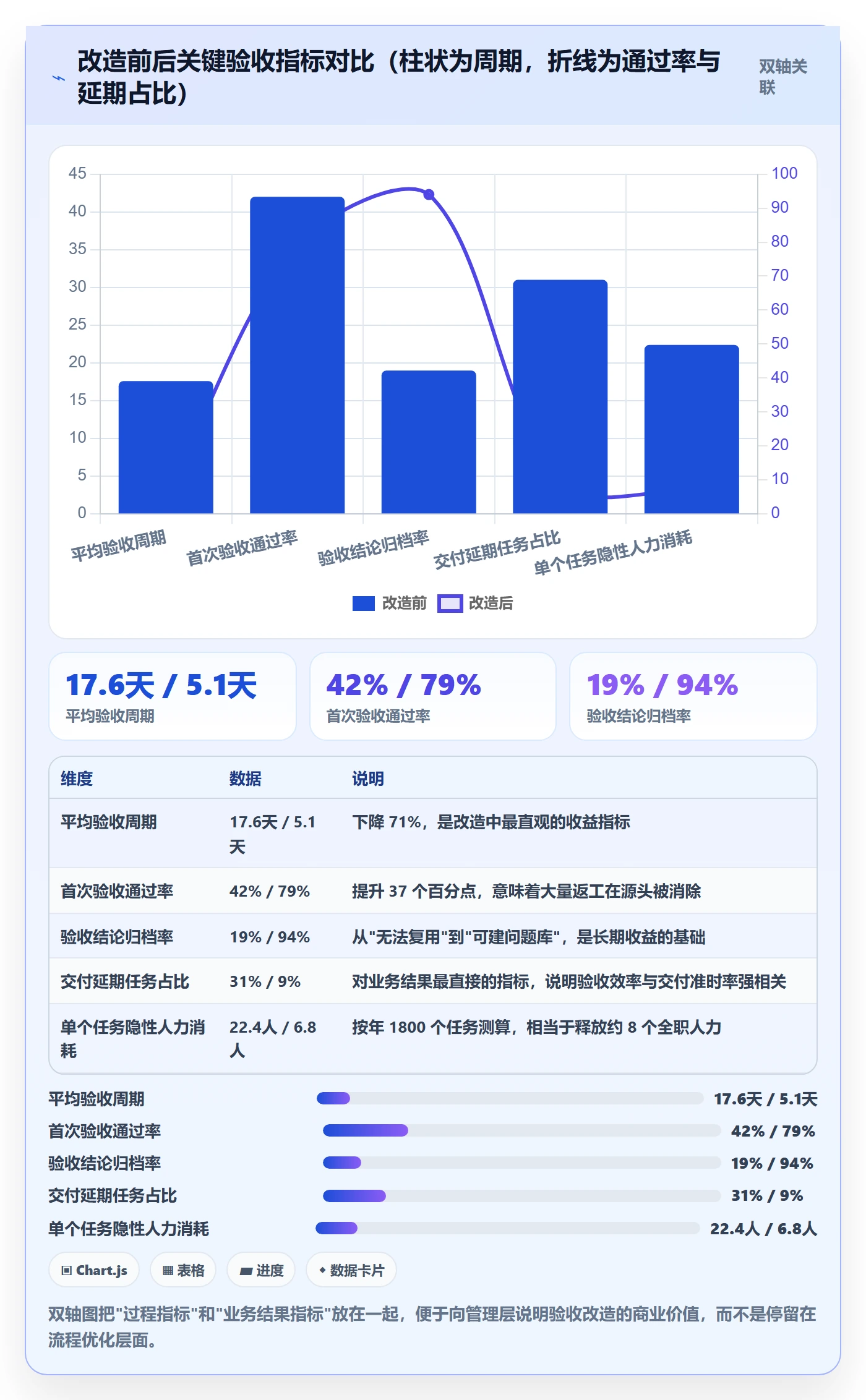 审核管理方法大全:跨部门团队任务验收效率提升落地清单