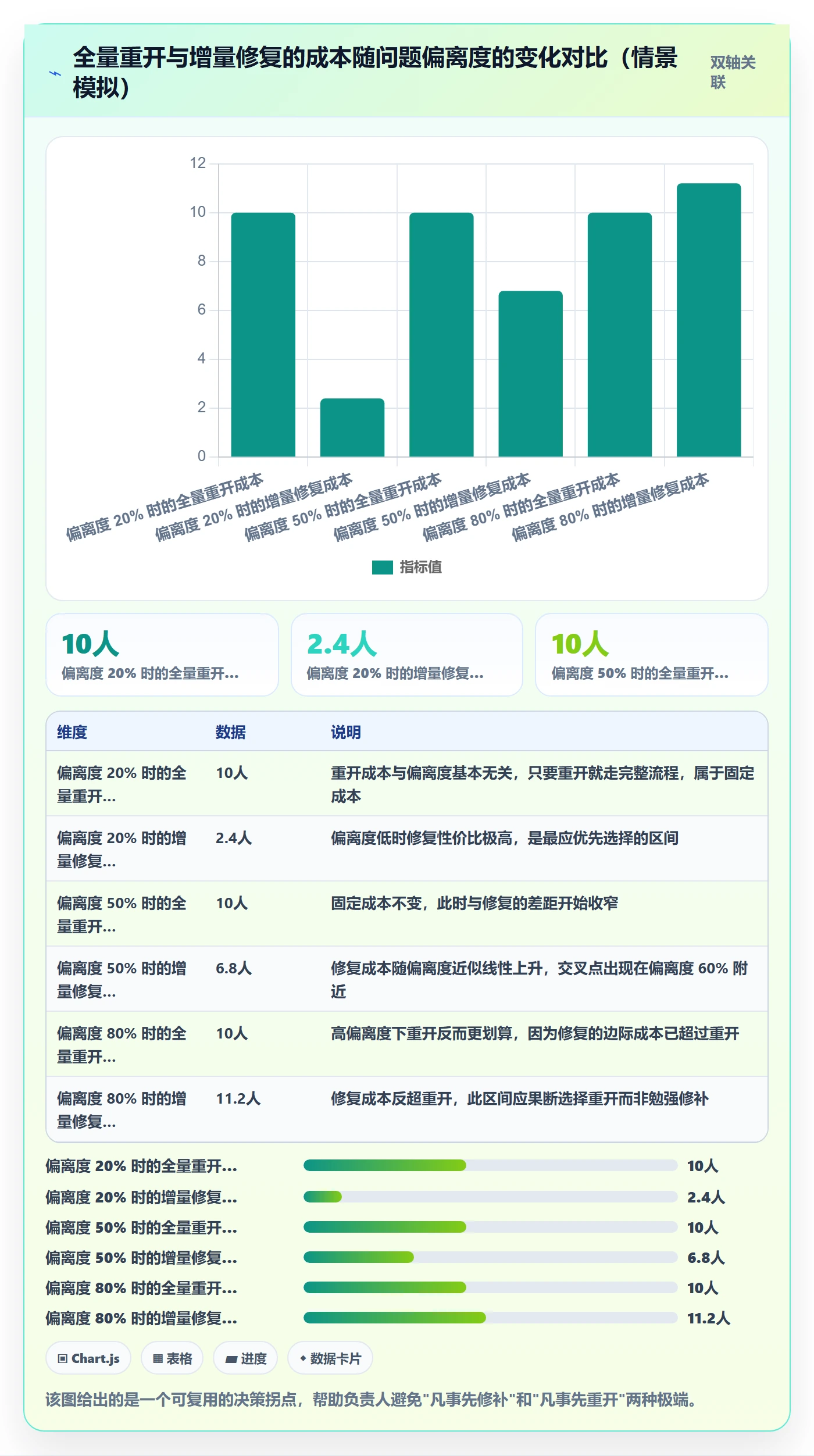 任务执行如何做好重开?项目负责人最佳实践与操作步骤