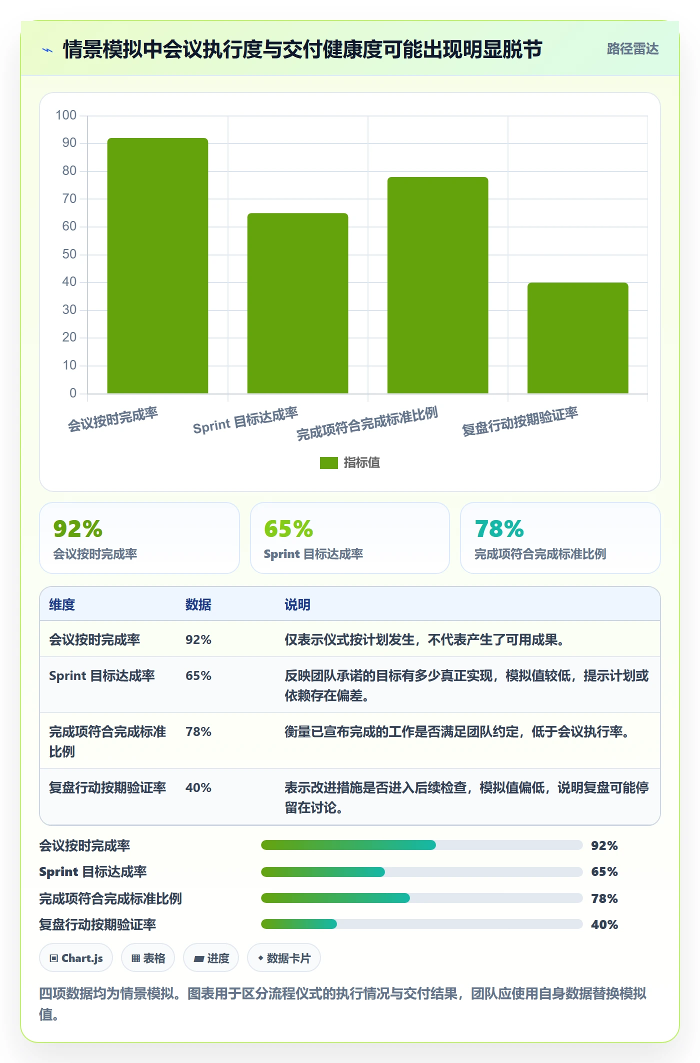 敏捷项目Scrum全流程：项目成员实操方法与一文讲清